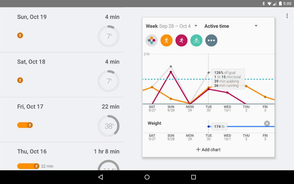Google Fit app for tablet