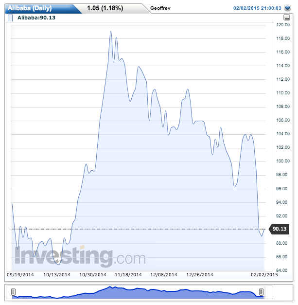 After the ballyhoo: Even Alibaba's 40% growth couldn't satisfy Wall Street's wild expectations.