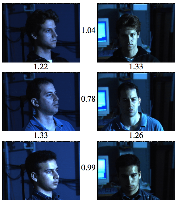 Google FaceNet facial recognition figure 1