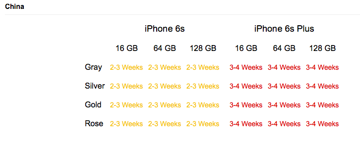 Source: http://iphone-inventory.blogspot.com