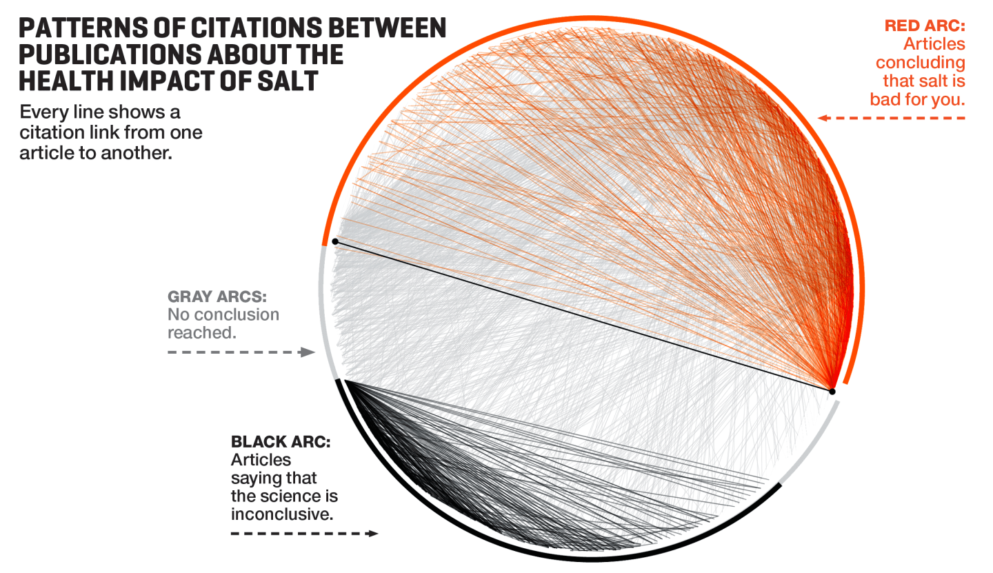 This Is Why You Can’t Always Trust Data