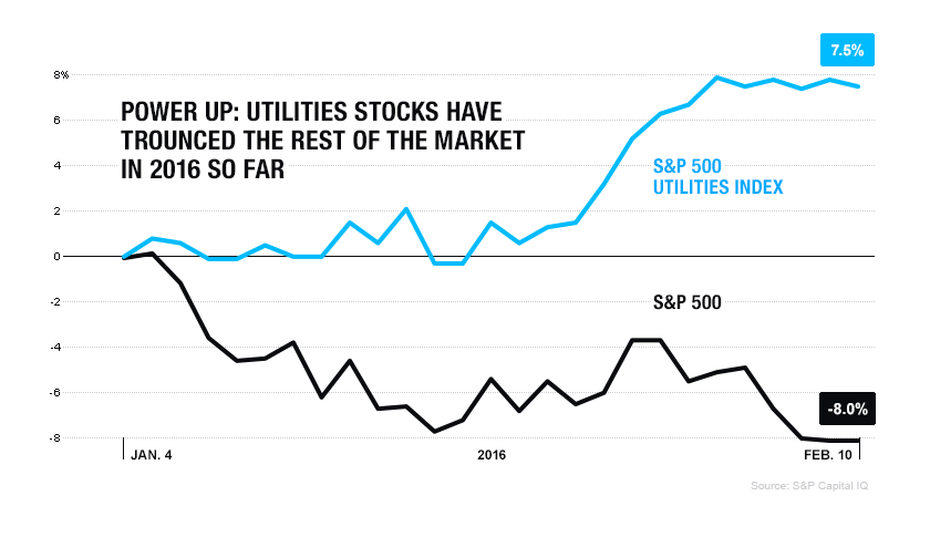 This Is the Best-Performing Industry of the Year So Far