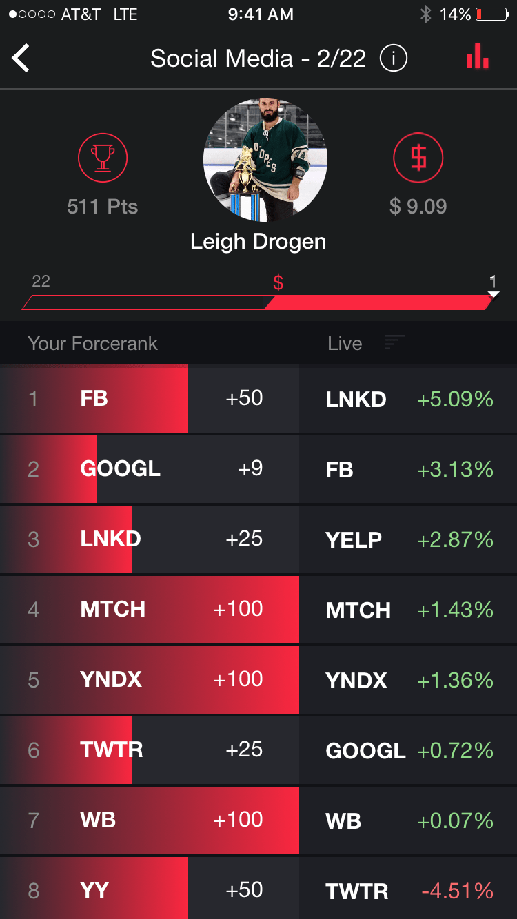 This Company Is Launching a ‘FanDuel for Stocks’ App