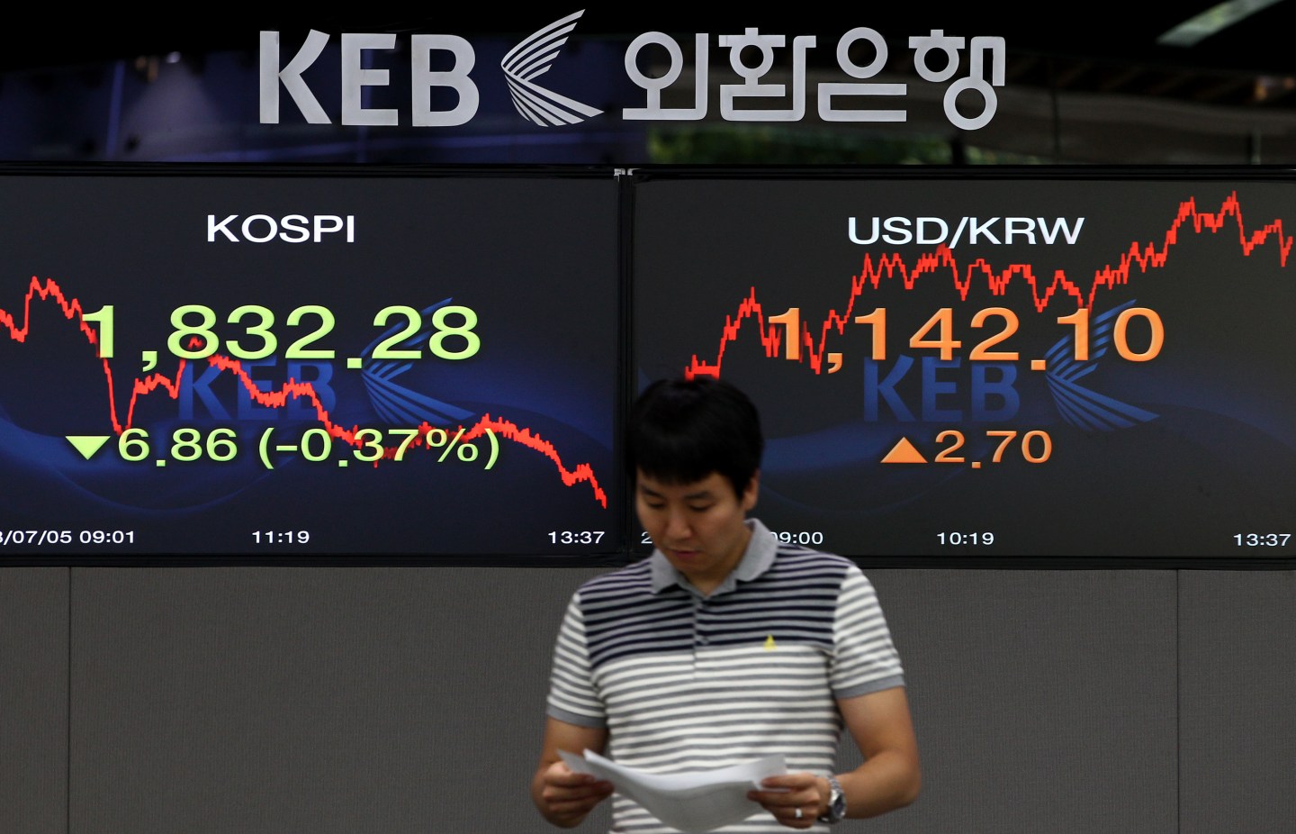 Stock Boards Inside the Korea Exchange Bank