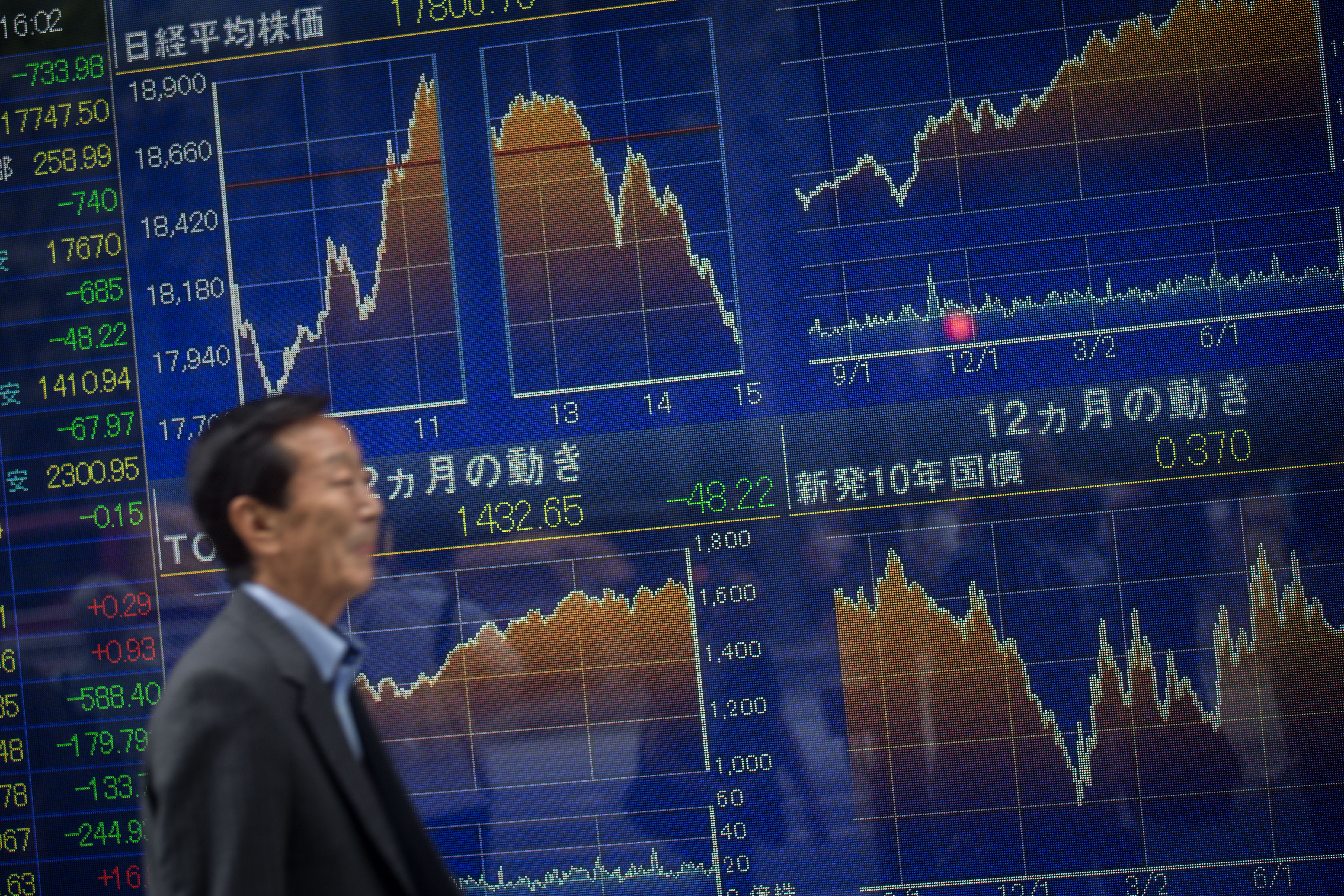 Asian Markets Continue To Fall on Fears Of China Slowdown