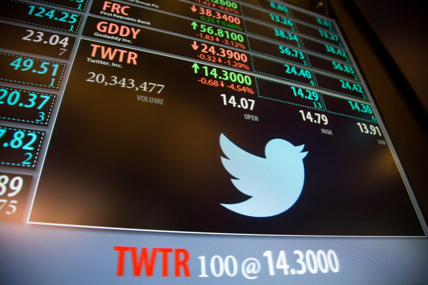 Trading At The NYSE As U.S. Stocks Join Global Slide
