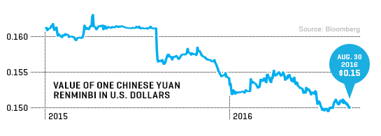 Everything You Need to Know About China’s Weakening Currency