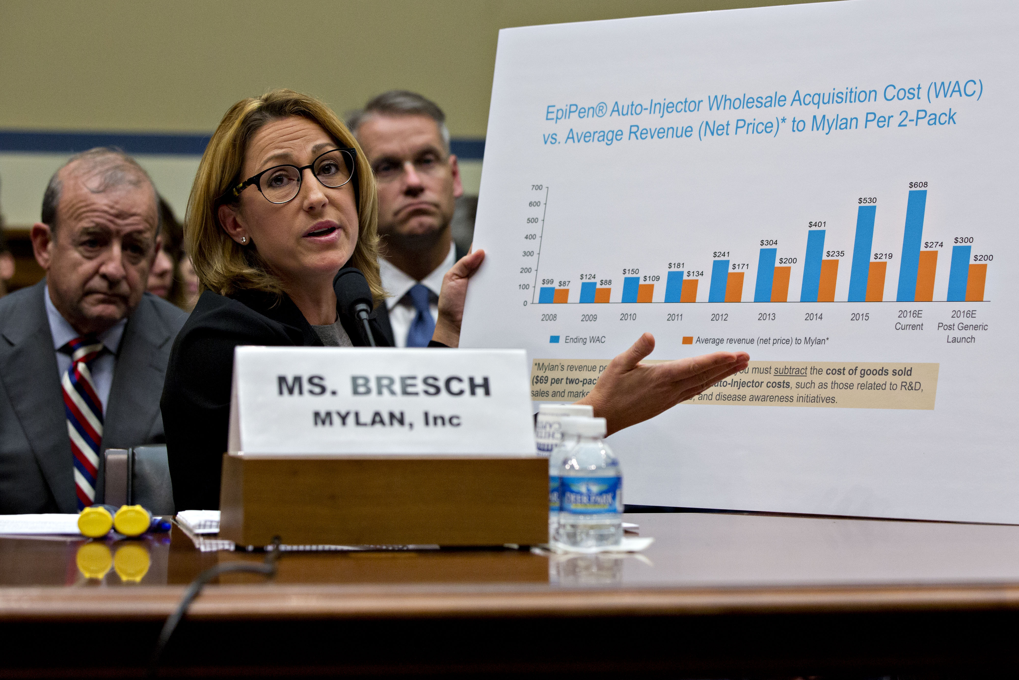 Mylan CEO Heather Bresch Testifies On EpiPen Price Increases Before The House Oversight And Government Reform Committee