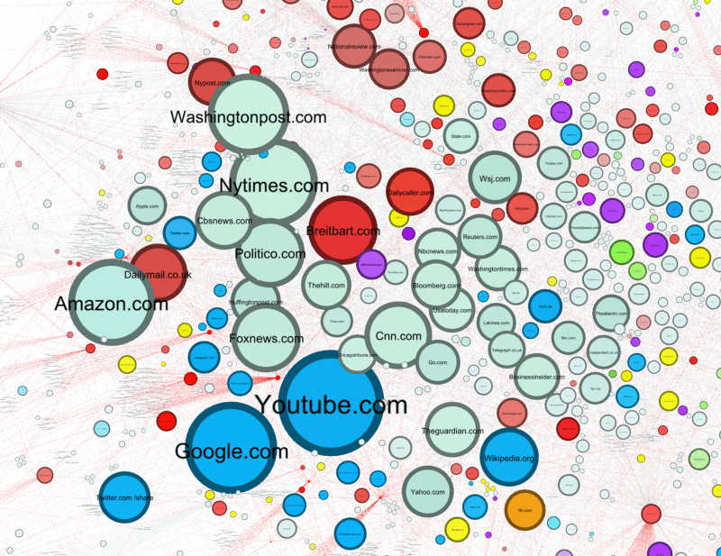 What a Map of the Fake-News Ecosystem Says About the Problem