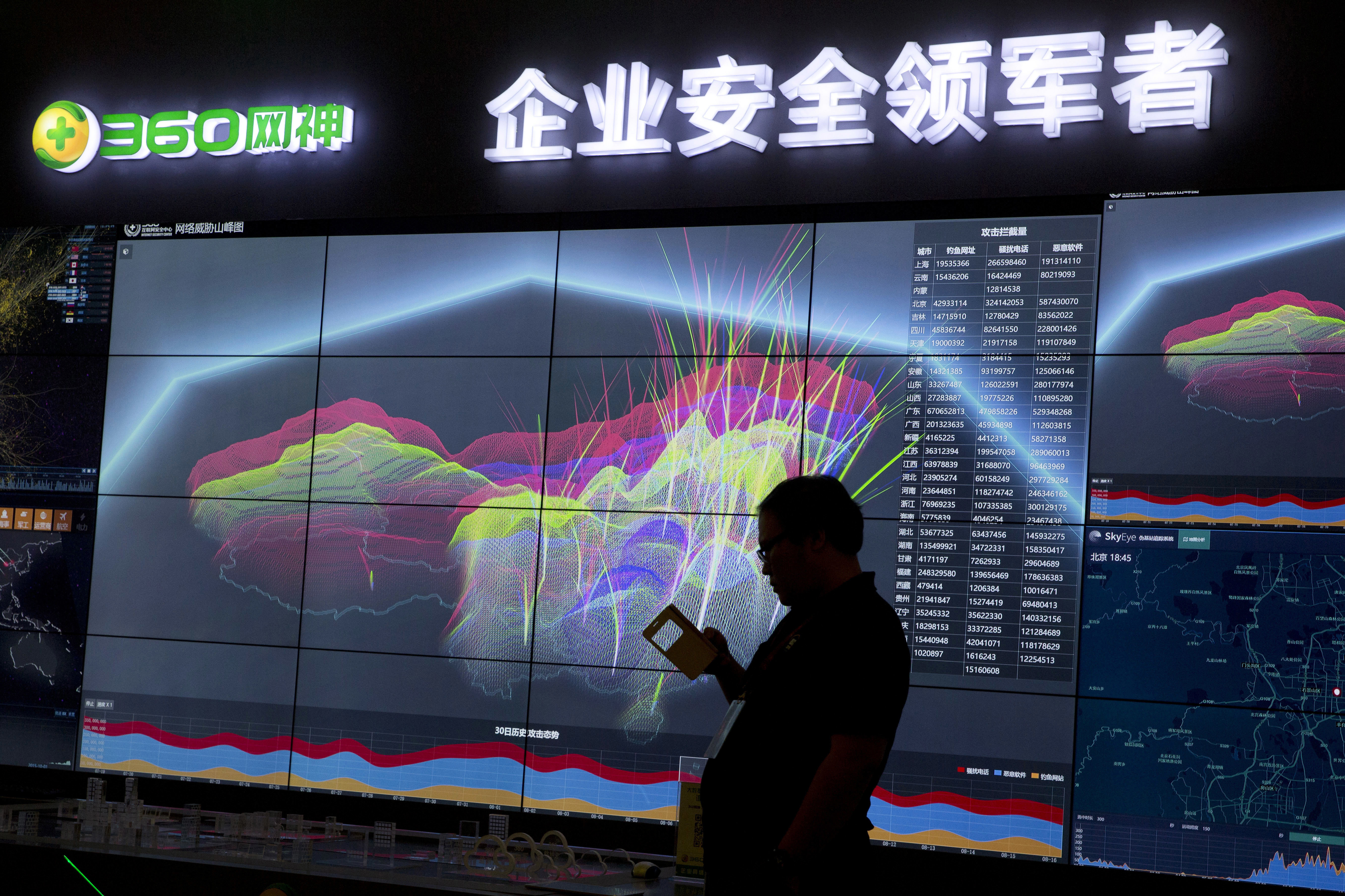 China Cyber Law