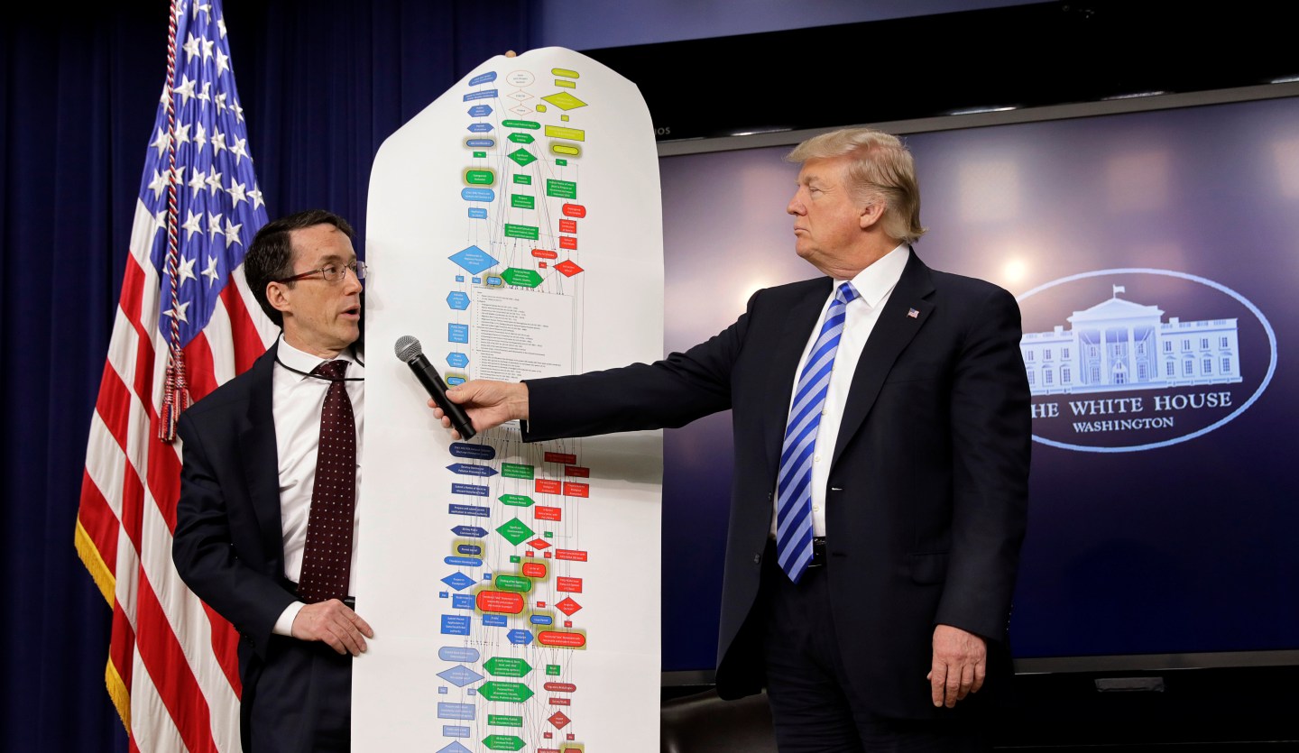 Trump hosts a CEO town hall on the American business climate in Washington