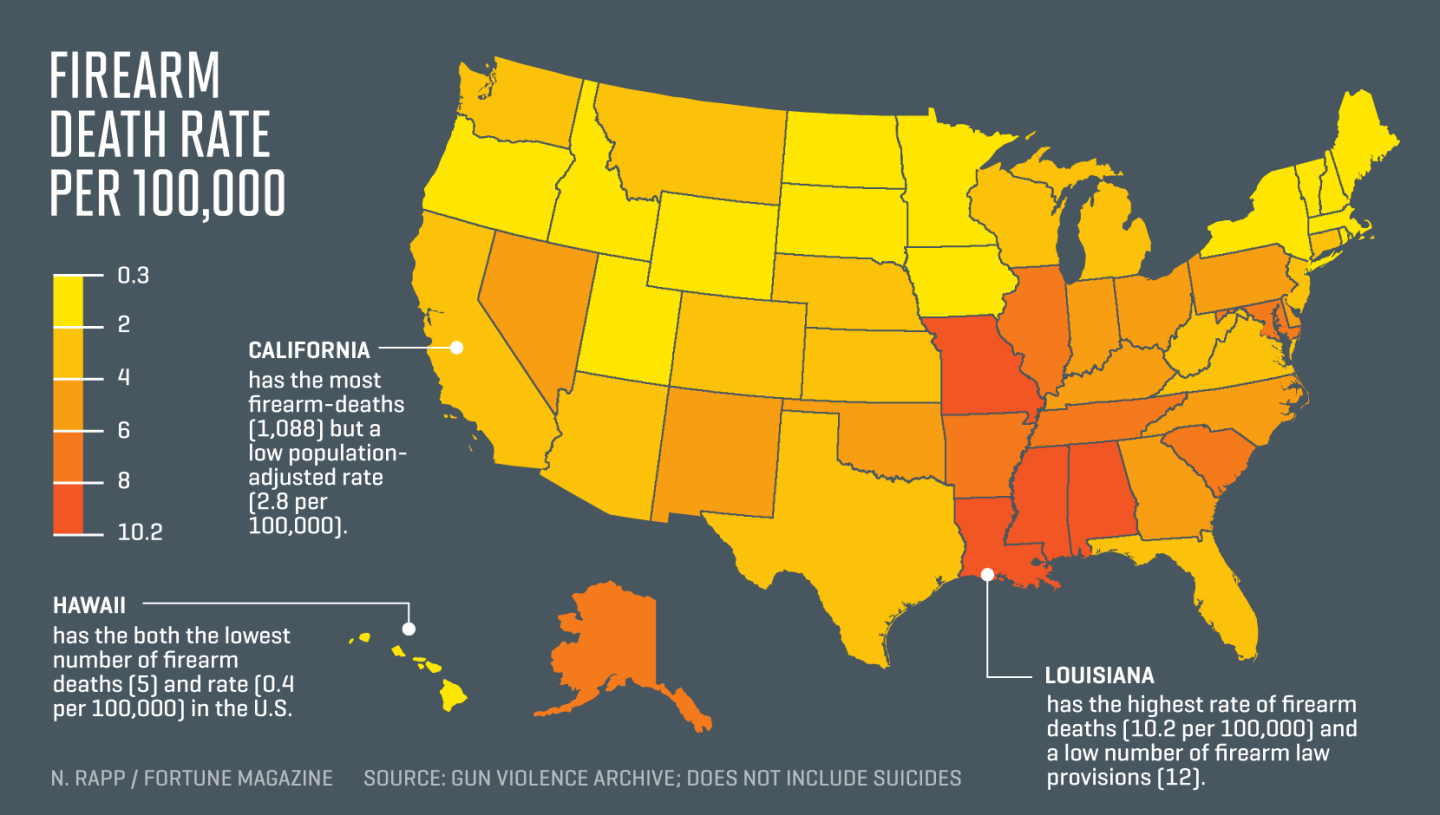 See the Correlation Between Gun Laws and Gun Deaths