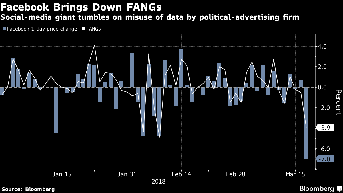 facebook-fang-chart