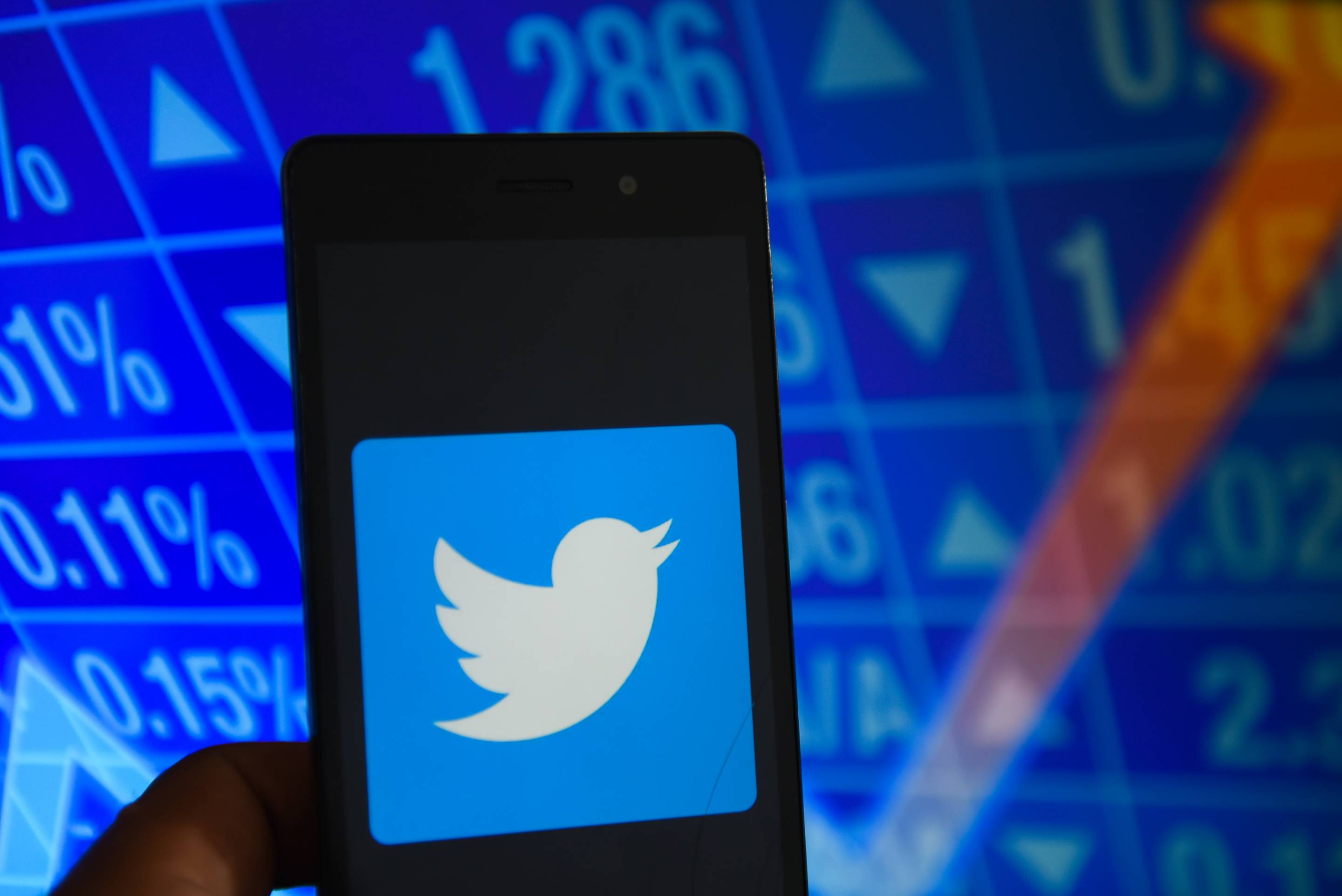 Twitter Stock Price