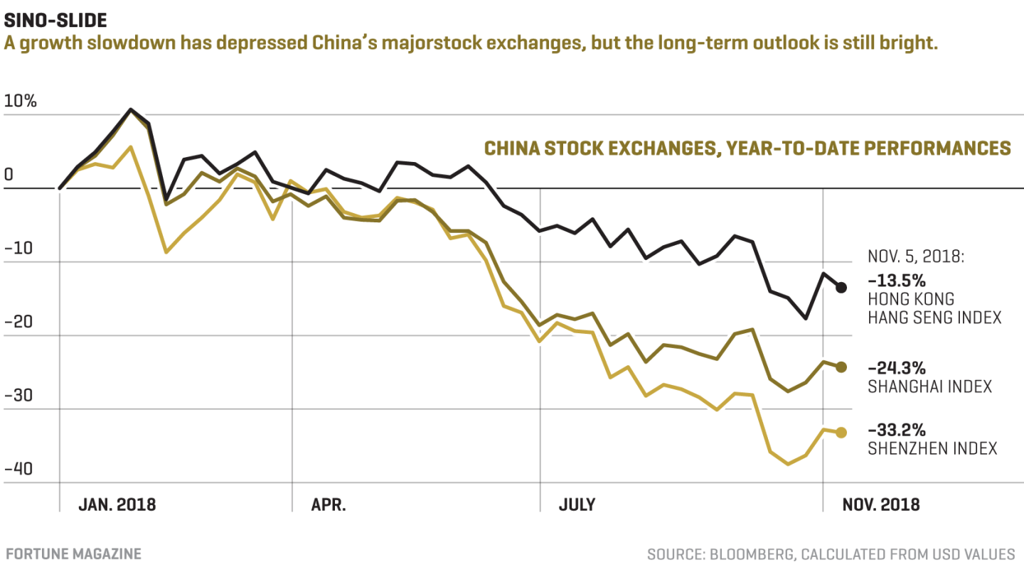 The 3 Best Asia Stocks to Buy for 2019 Even in a China Trade War