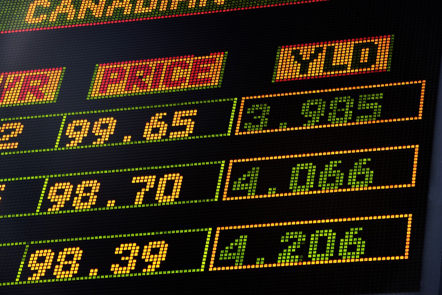 The Party’s Almost Over, Say High-Yield Bond Investors