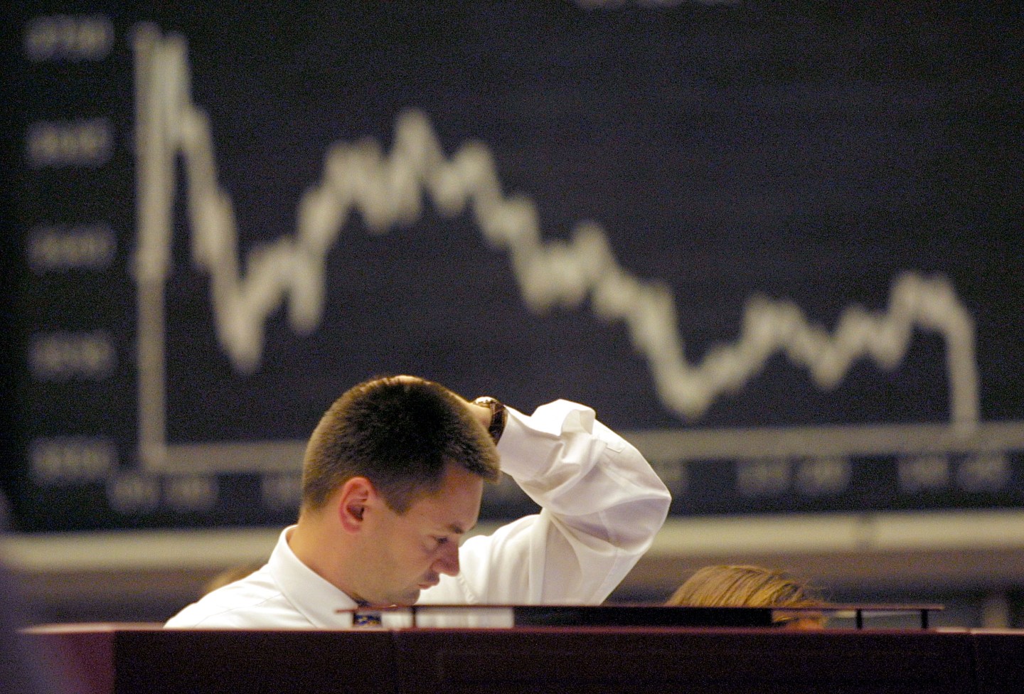 German DAX At New Low