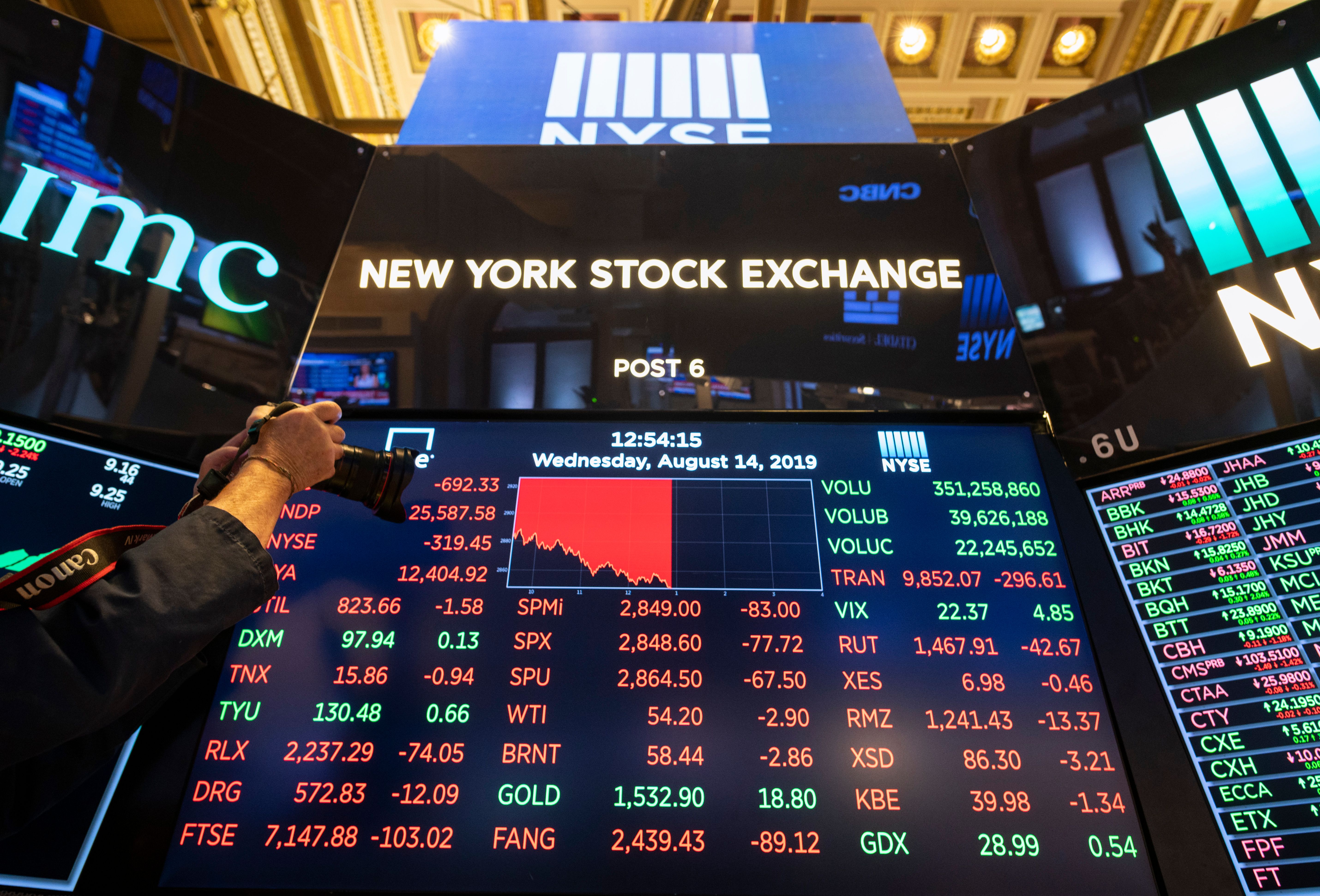 A photographer takes a picture of a screen at the New York Stock Exchange (NYSE) on August 14, 2019 in New York City. - Losses on Wall Street accelerated Wednesday as weak economic data from China and Germany and a key US Treasury benchmark exacerbated global recession fears. Near 1500 GMT, the Dow Jones Industrial Average had lost 535 points, or 2.0 percent, sinking to 25,743.88. The broad-based S&P 500 slid 2.1 percent to 2,866.33, while the tech-rich Nasdaq Composite Index dropped 2.3 percent to 7,831.75. (Photo by Johannes EISELE / AFP) (Photo credit should read JOHANNES EISELE/AFP/Getty Images)