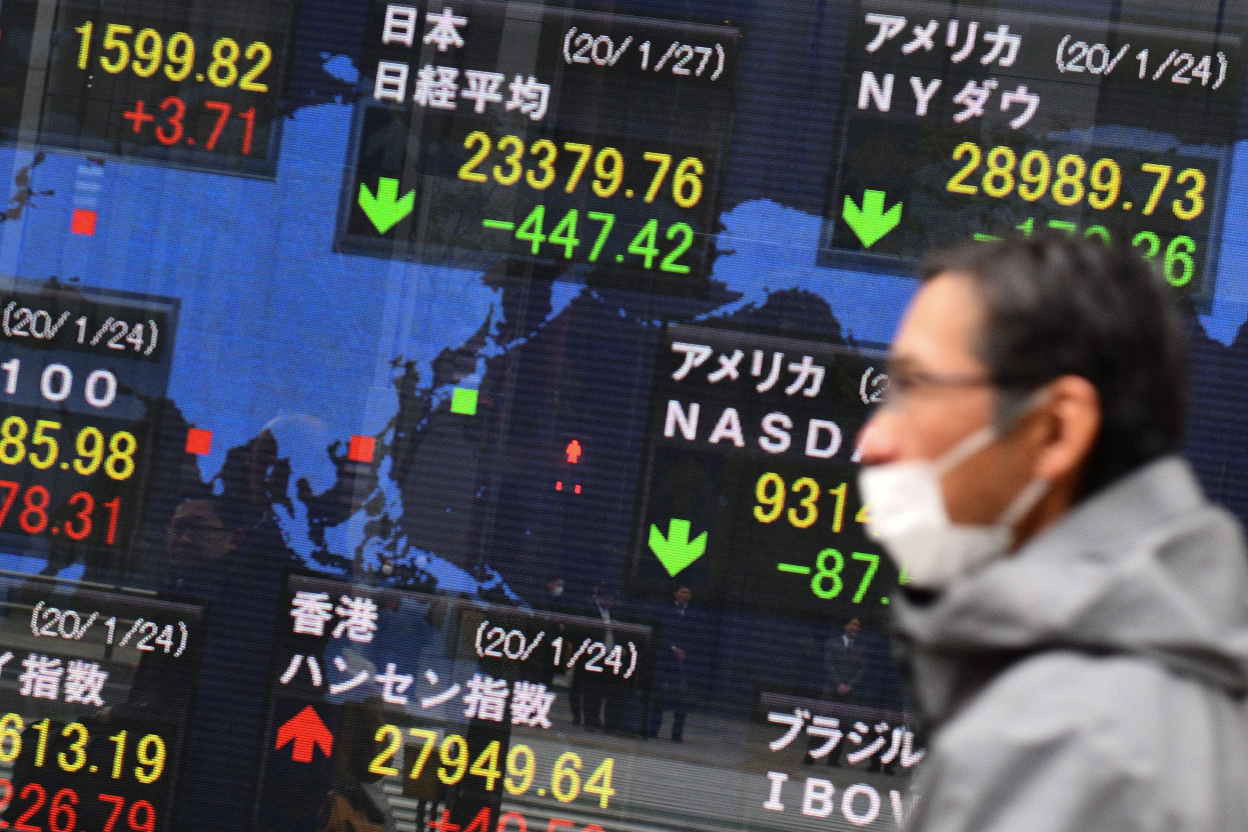 A pedestrian walks in front of an electric quotation board displaying share prices of world bourses, including the Tokyo Stock Exchange, which fell January 27 on concerns over the potential impact of a new coronavirus that has killed at least 80 people in China. Wire Photography: Kazuhiro Nogi—AFP via Getty Images