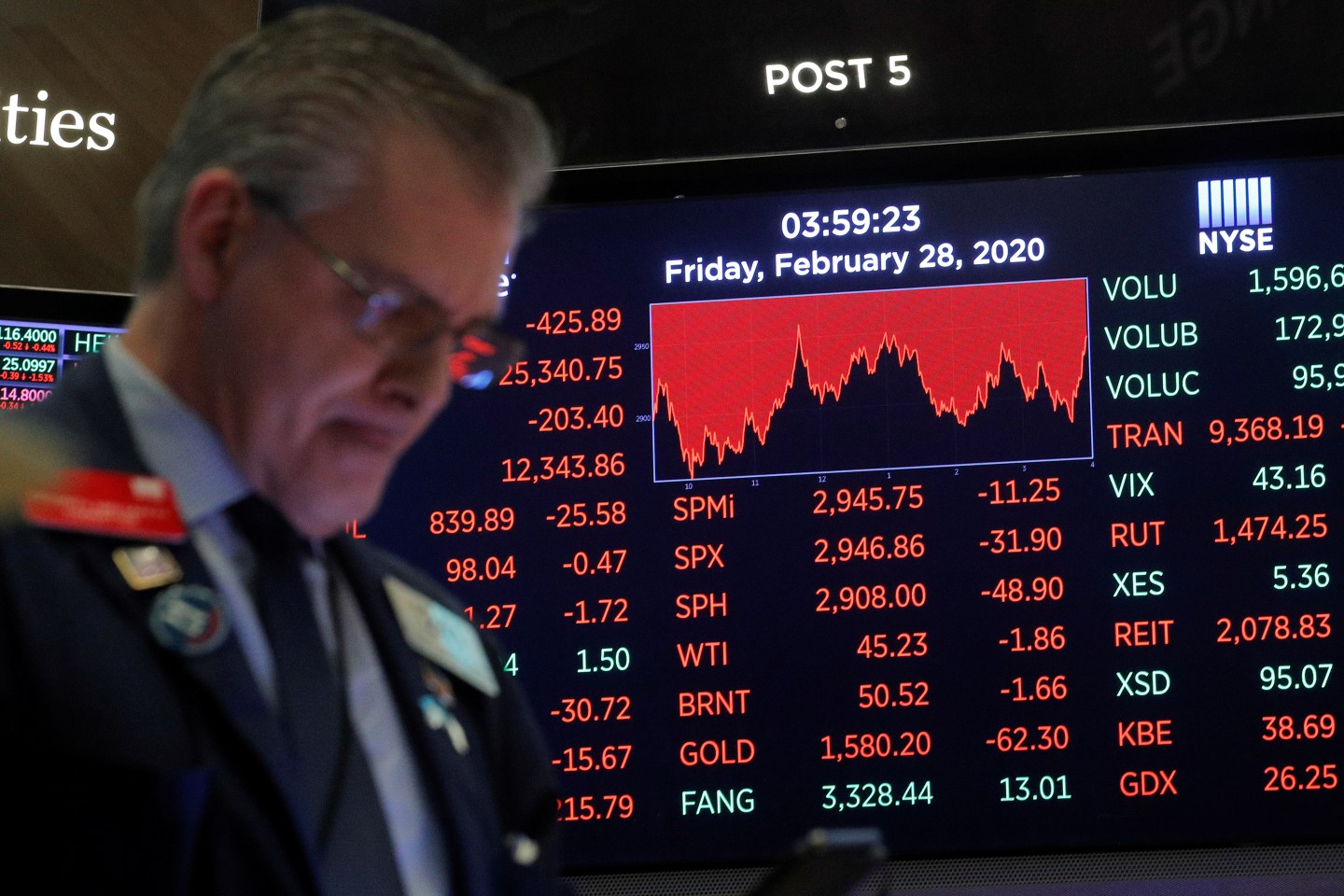 NYSE February 2020