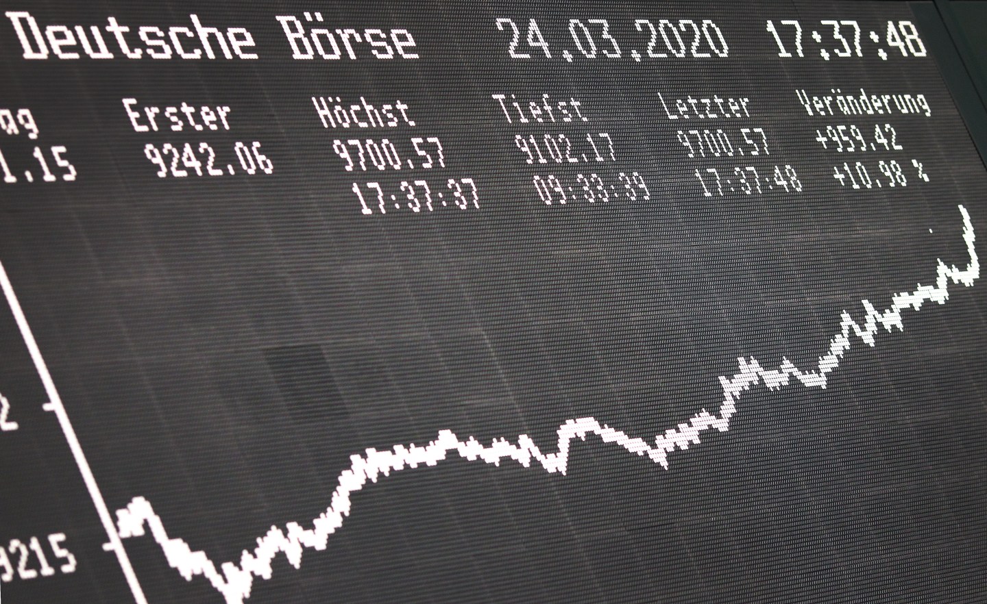 The markets rally hits pause as investors weigh the impact of stimulus measures
