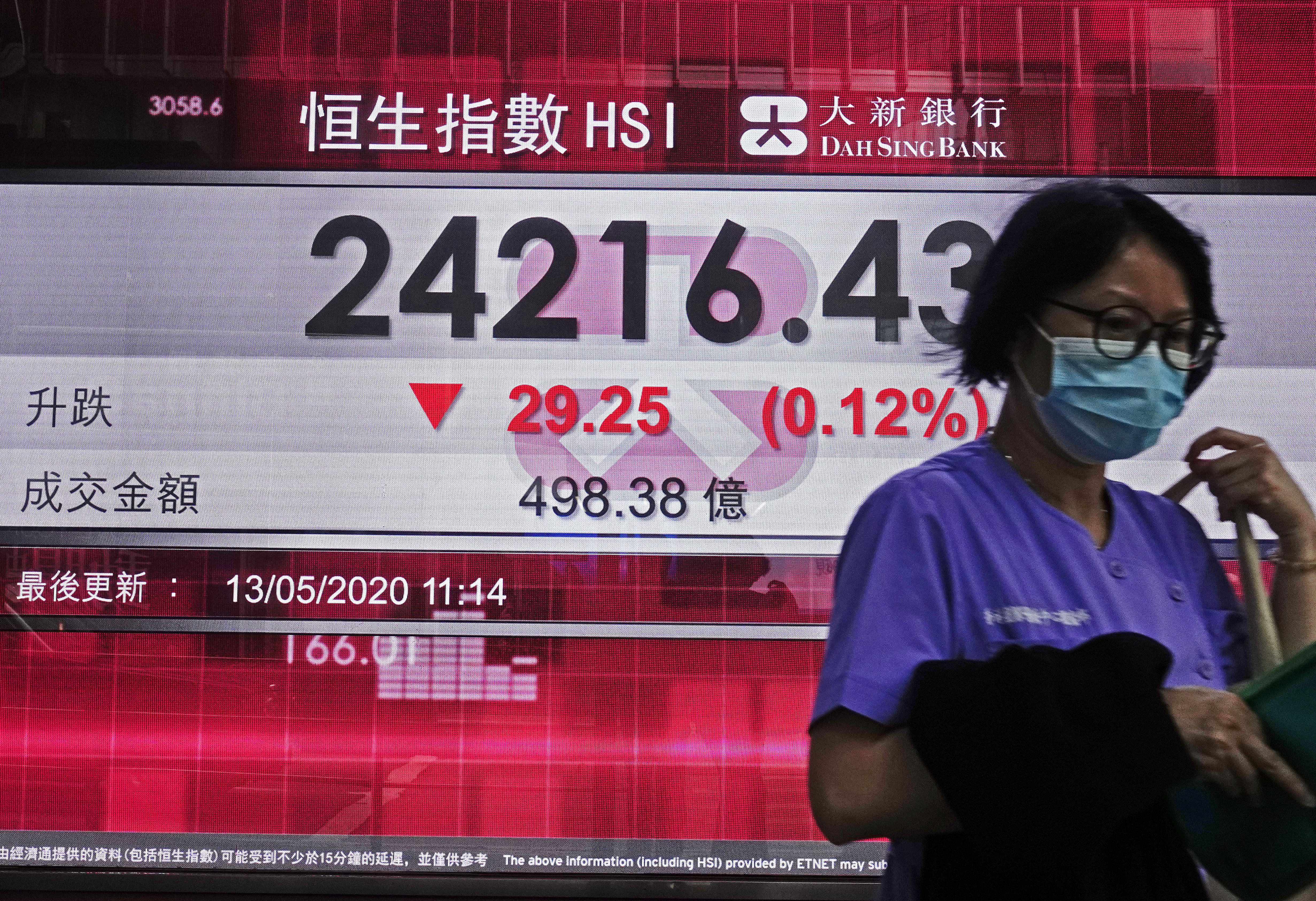 A woman wearing face mask walks past a bank electronic board showing the Hong Kong share index in Hong Kong, Wednesday, May 13, 2020. Shares fell in Asia on Wednesday after Wall Street logged its biggest loss since the start of the month on worries about the downside of reopening the economy too soon.