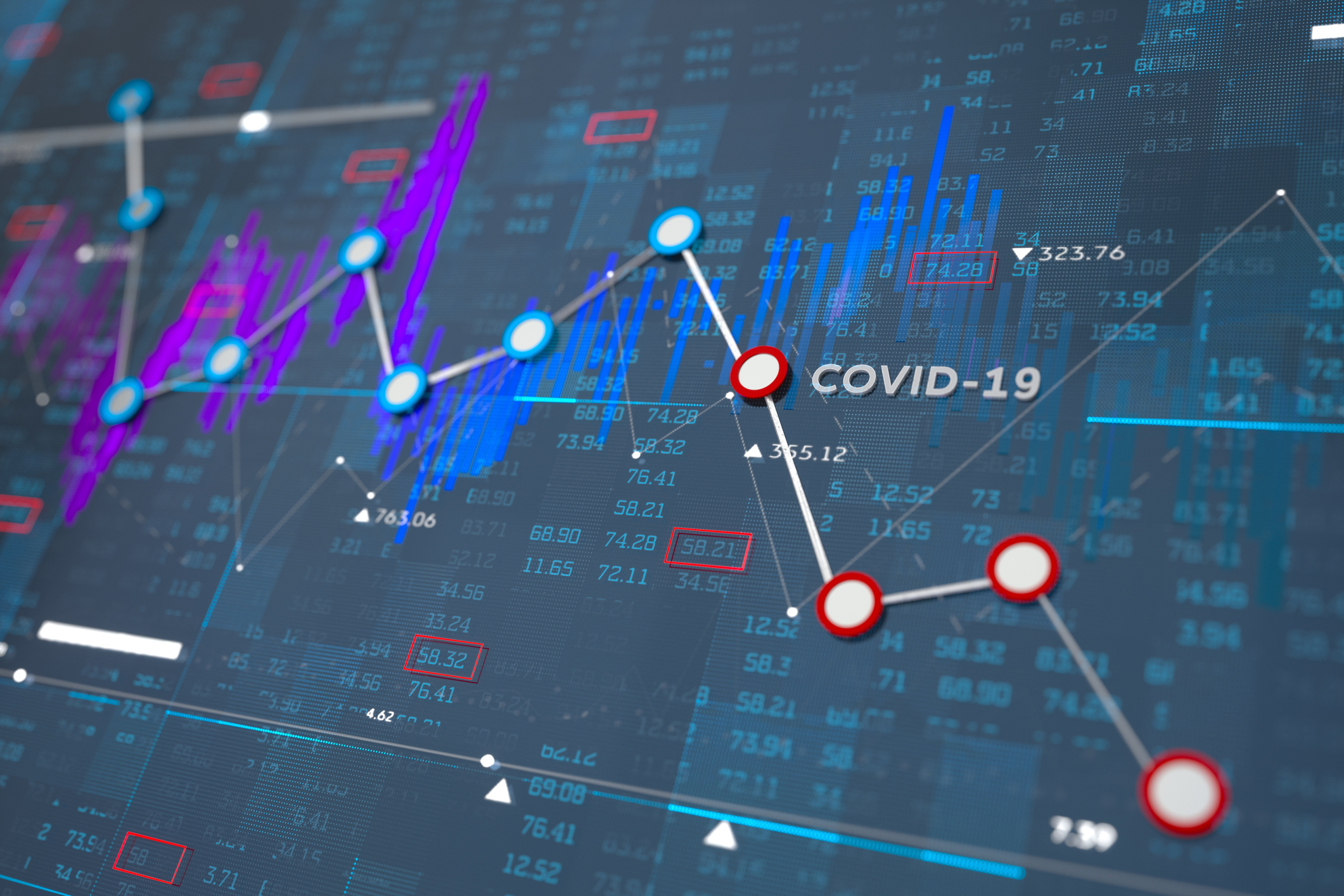 Photo of Covid-19 on stock exchange graph.