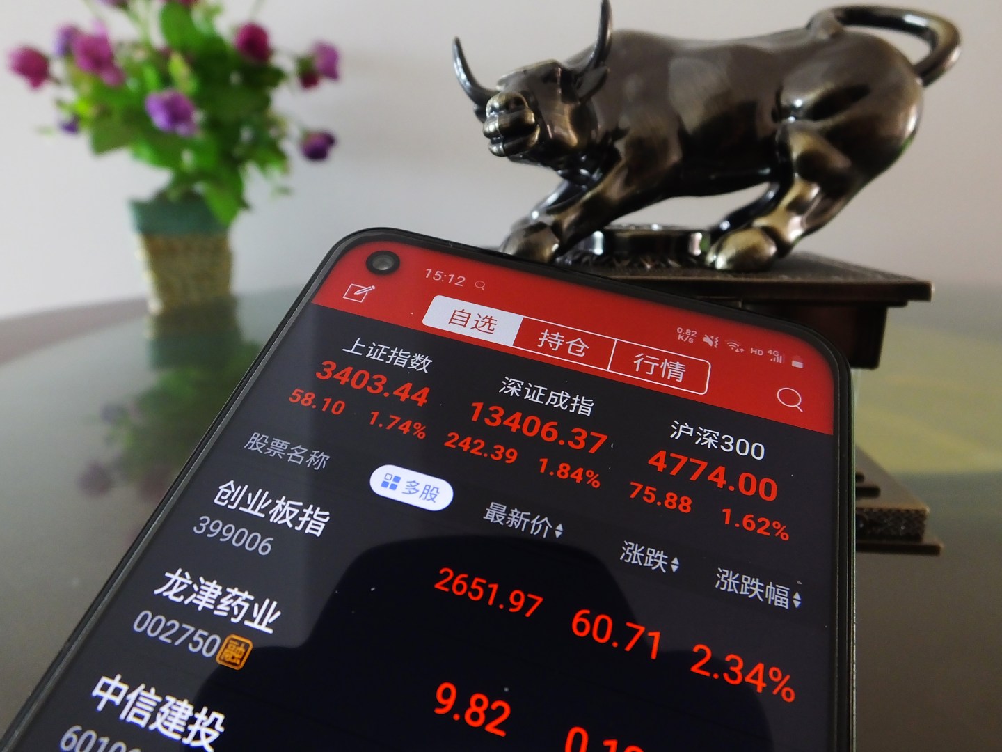 The bull run in tech and Chinese equities rolls on even as coronavirus cases spike