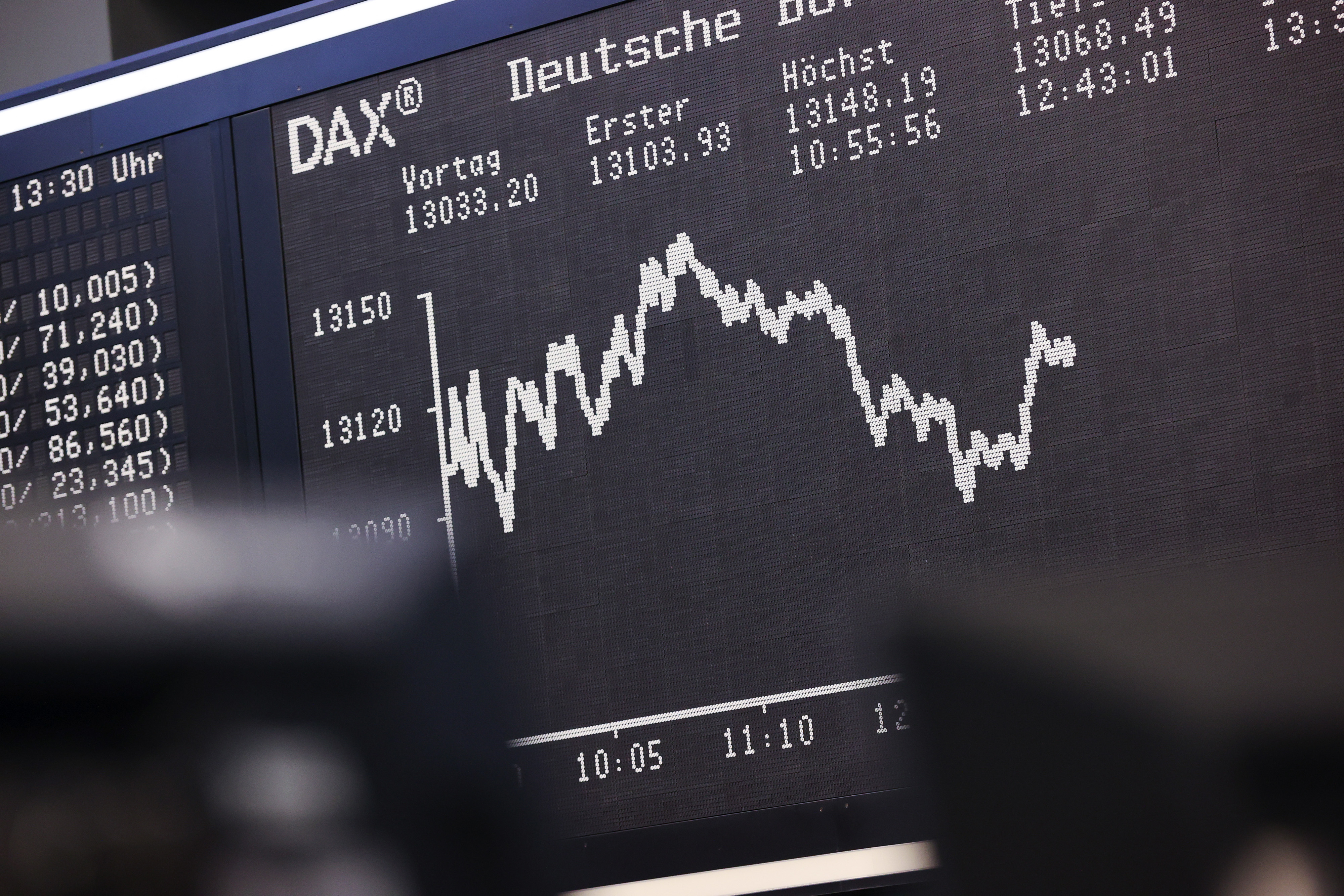 The trajectory of the DAX Index curve is displayed inside the Frankfurt Stock Exchange, operated by Deutsche Boerse AG, in Frankfurt, Germany, on Monday, Aug. 31, 2020. Figures demonstrate how the pandemic is further depressing inflation in the euro zone that was considered too low by the European Central Bank even before the crisis. Photographer: Alex Kraus/Bloomberg via Getty Images