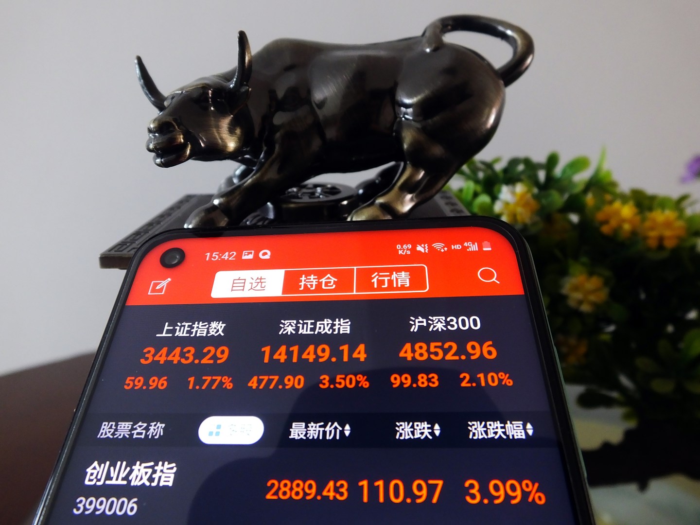 Here are the most bullish trades for 2021—and, no, Bitcoin does not top the list