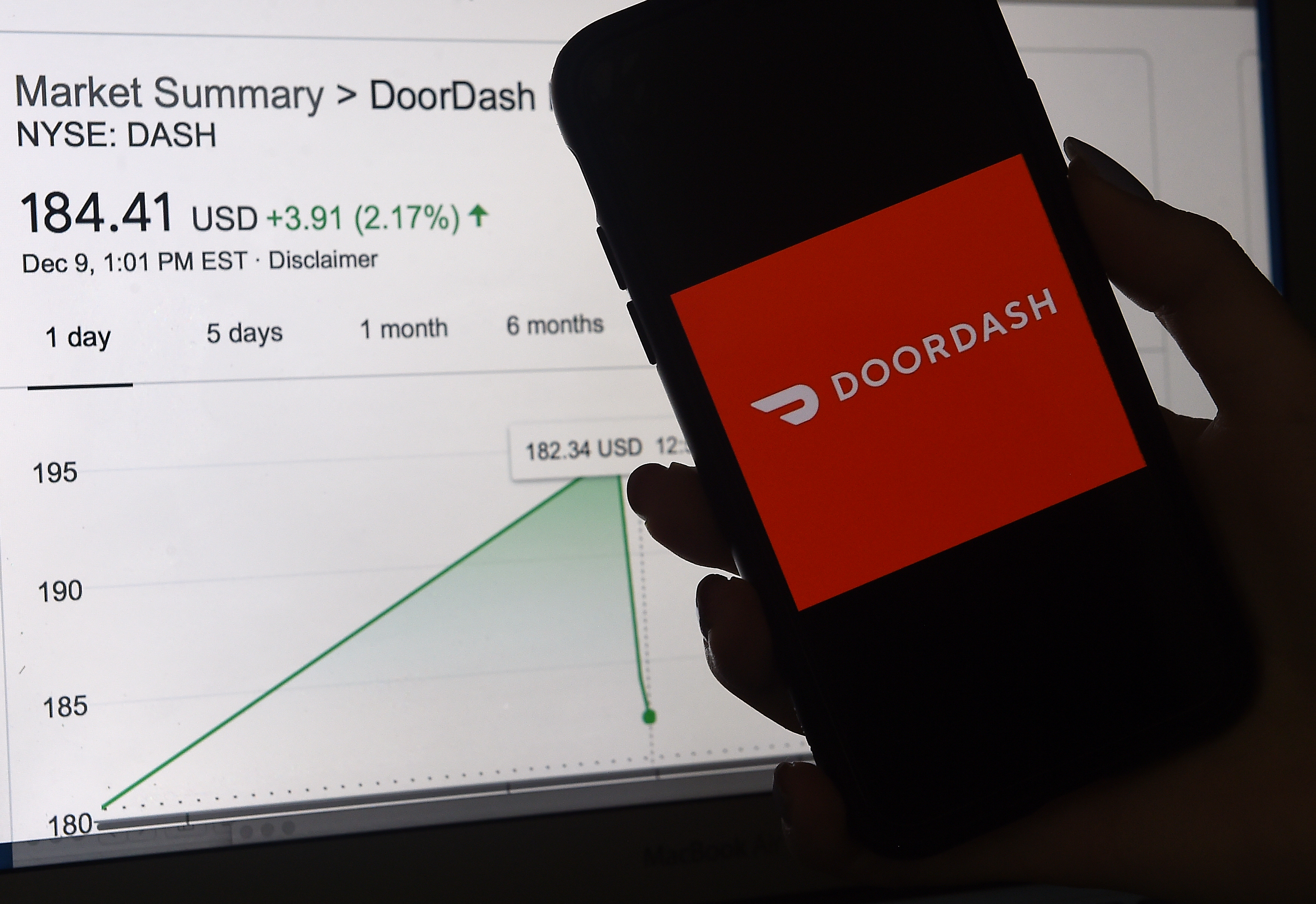 Shares in IPO darlings DoorDash and Airbnb have come back down to Earth, and are trading lower in pre-market trading.