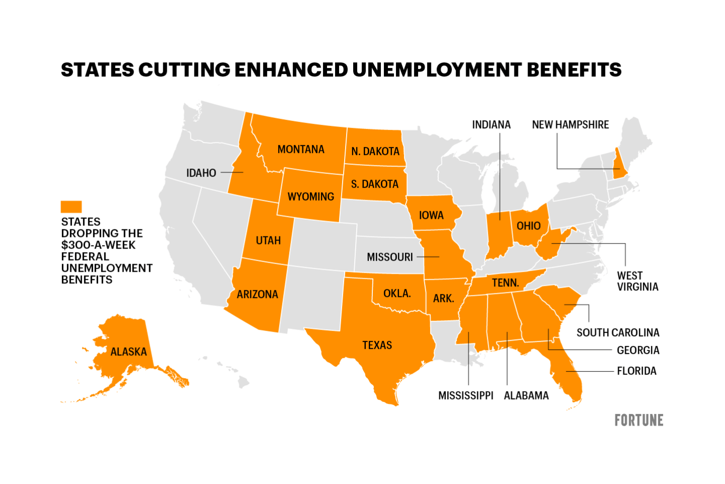 23 states—including Florida and Texas—will soon halt $300 weekly unemployment benefits