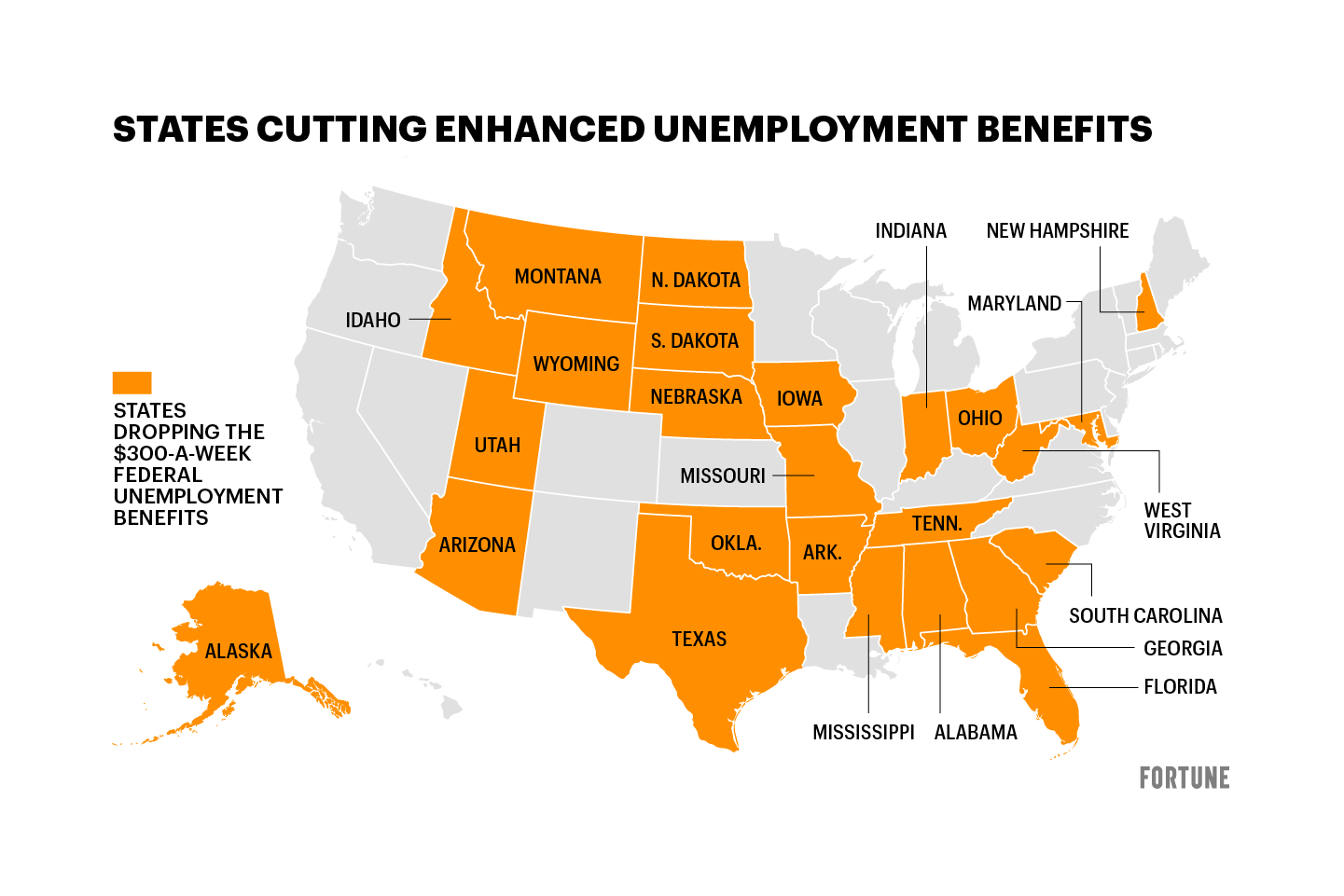 A total of 25 states will opt out of the weekly $300 enhanced unemployment benefit early. The remaining 25 states will allow the benefit to run through its September expiration.