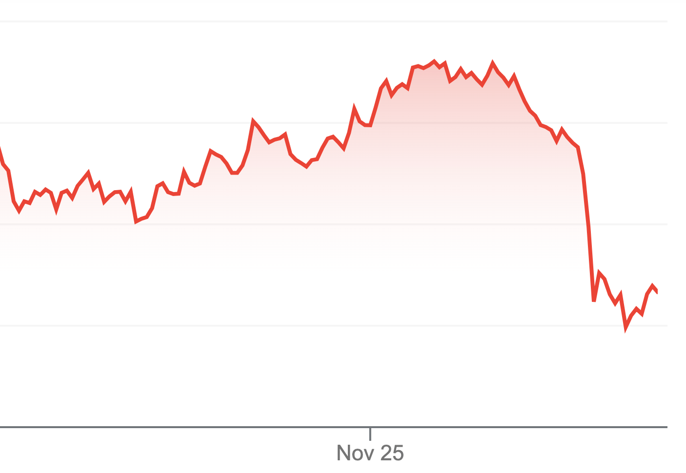 Bitcoin and other crypto plunge as fear of new South Africa COVID variant routs markets