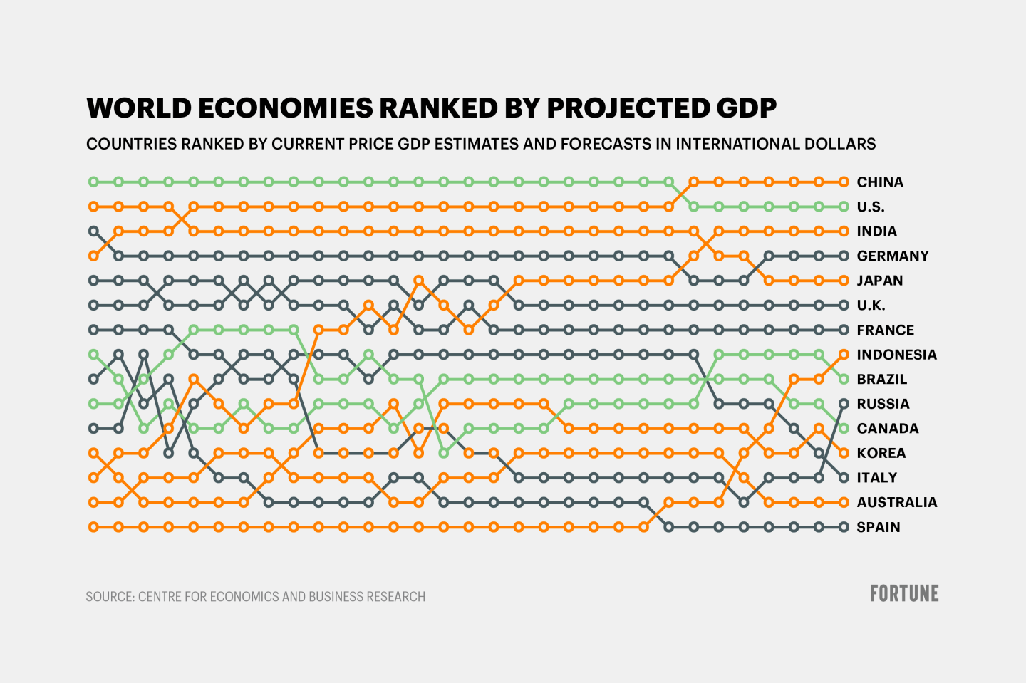 This chart shows how China will soar past the U.S. to become the world’s largest economy by 2030