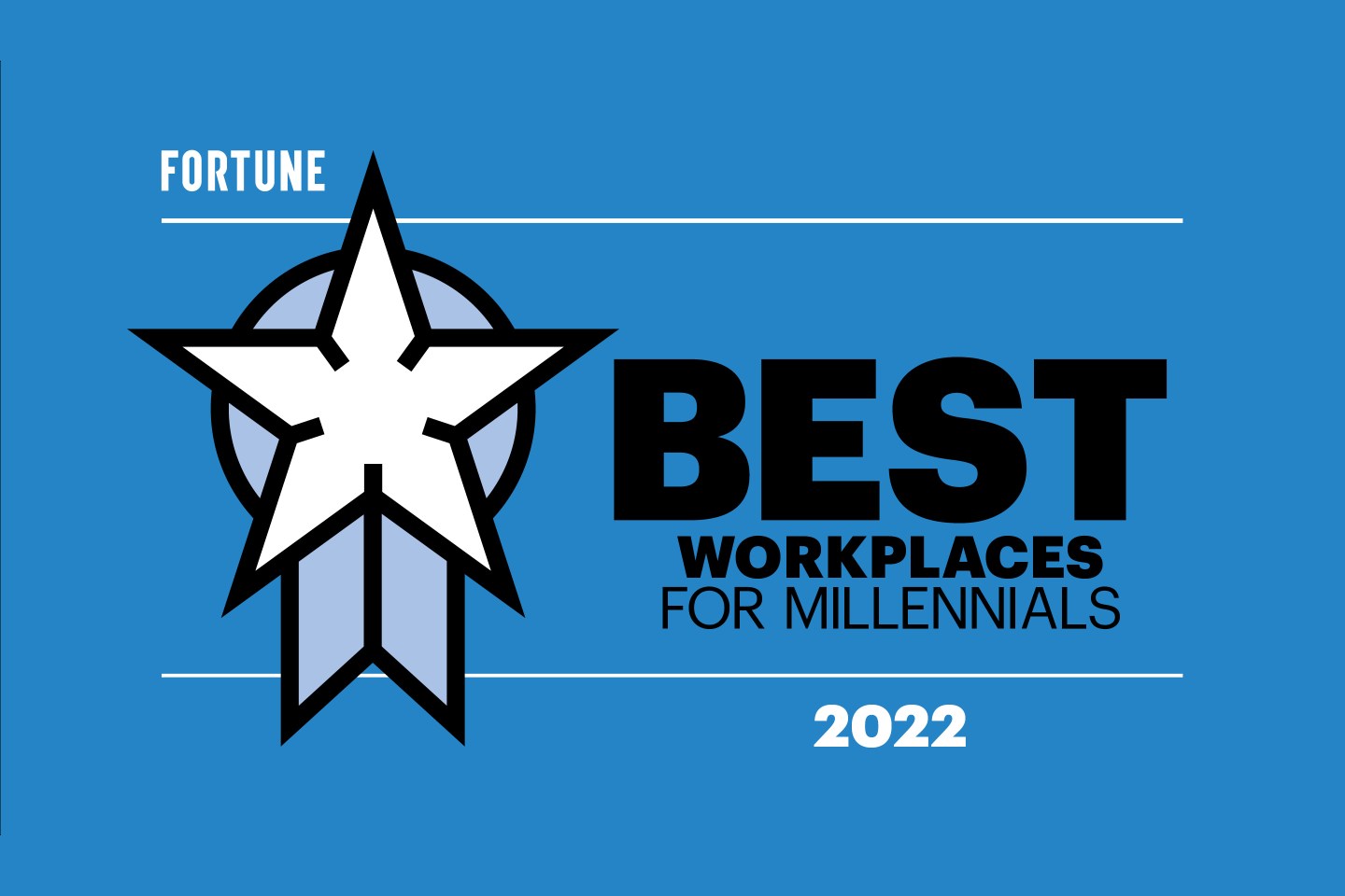 Best Workplaces for Millennials 2022 featured image logo
