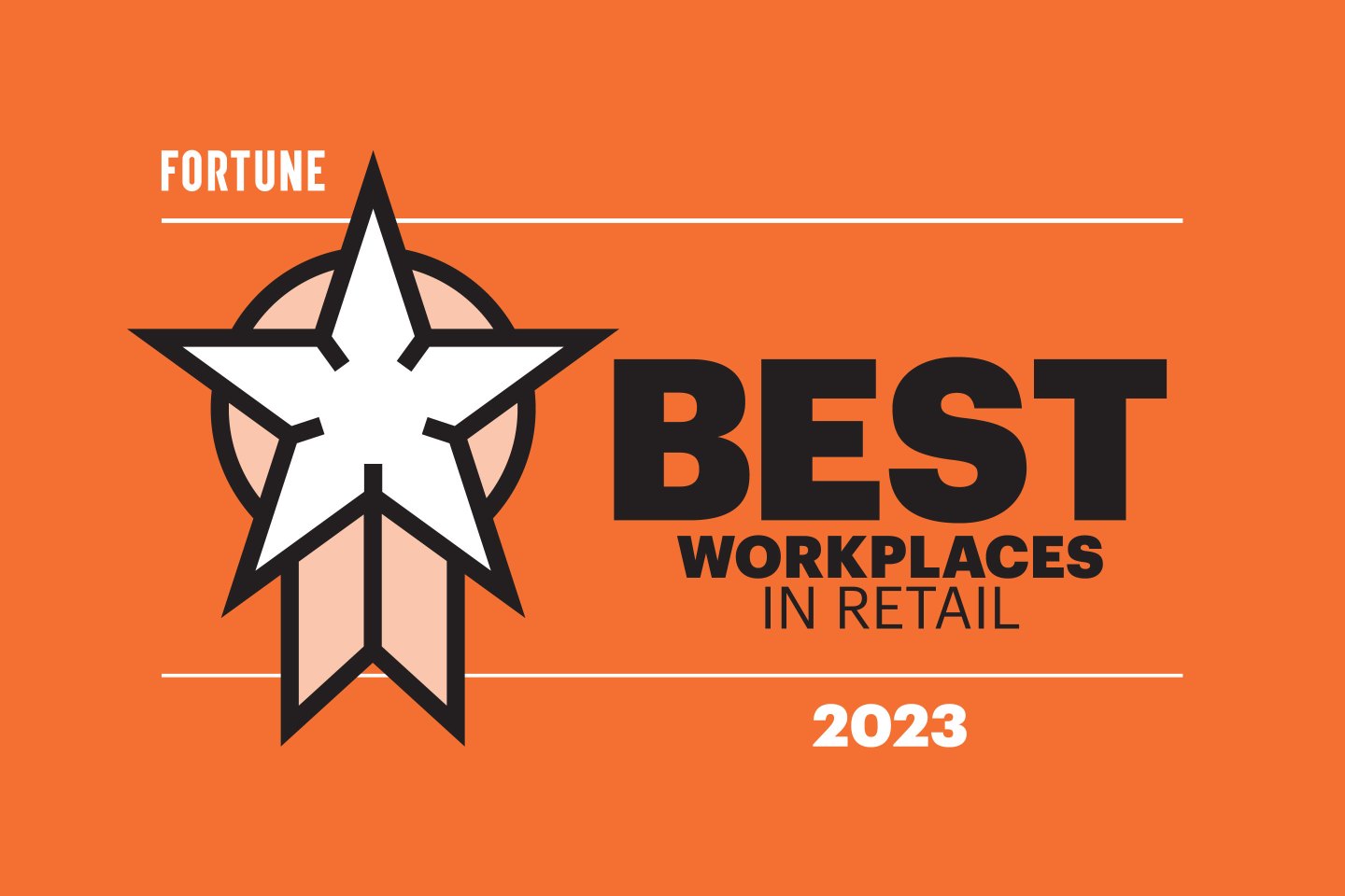 15 Best Small and Medium Workplaces in Retail