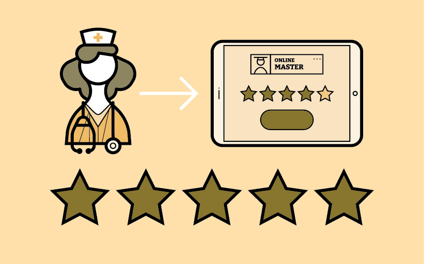 Methodology for Fortune’s ranking of online master’s in nursing (MSN) programs