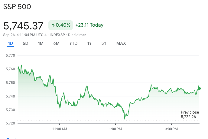 Screenshot of the S&P 500