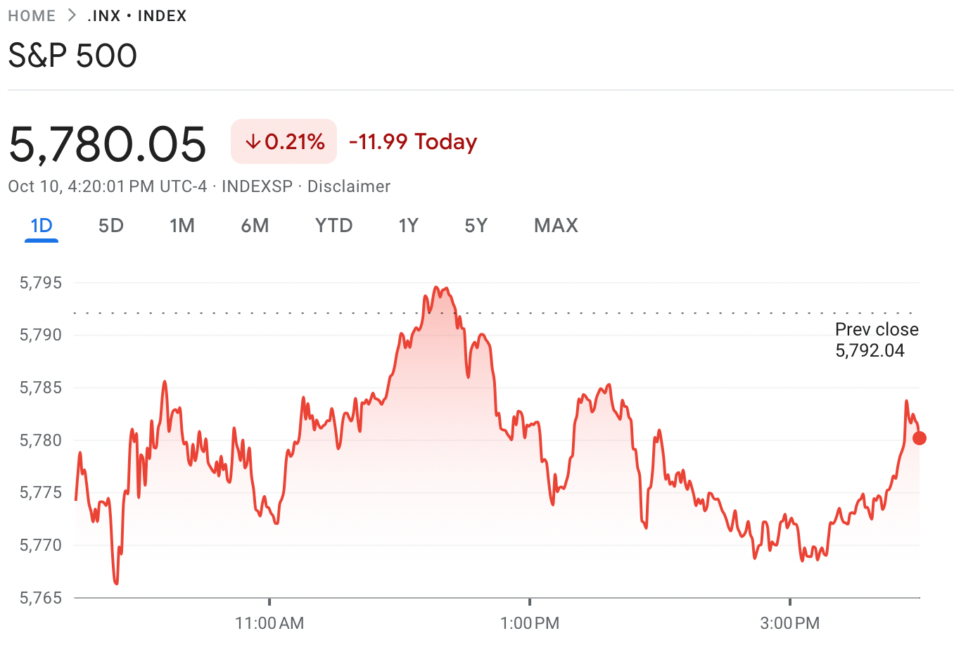 Screenshot S&P 500 10/10/24
