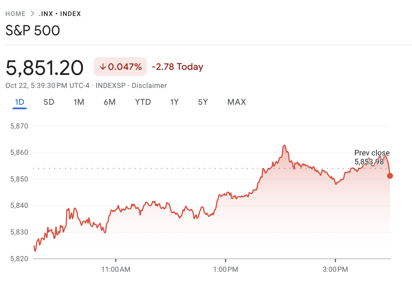 Screenshot of the S&P 500 at close 10/22/2024
