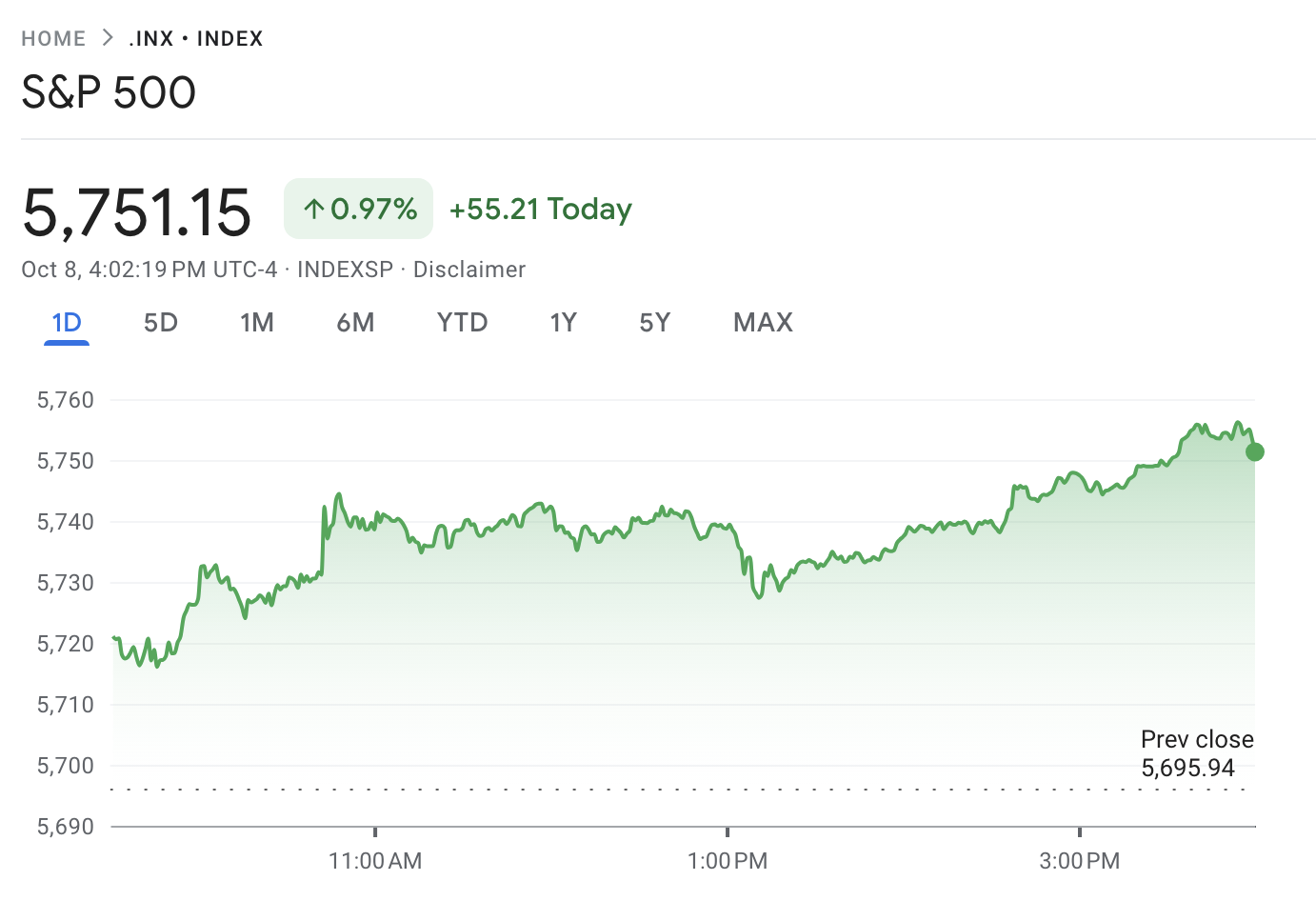 Screenshot showing the S&P 500 on 10/8/2024