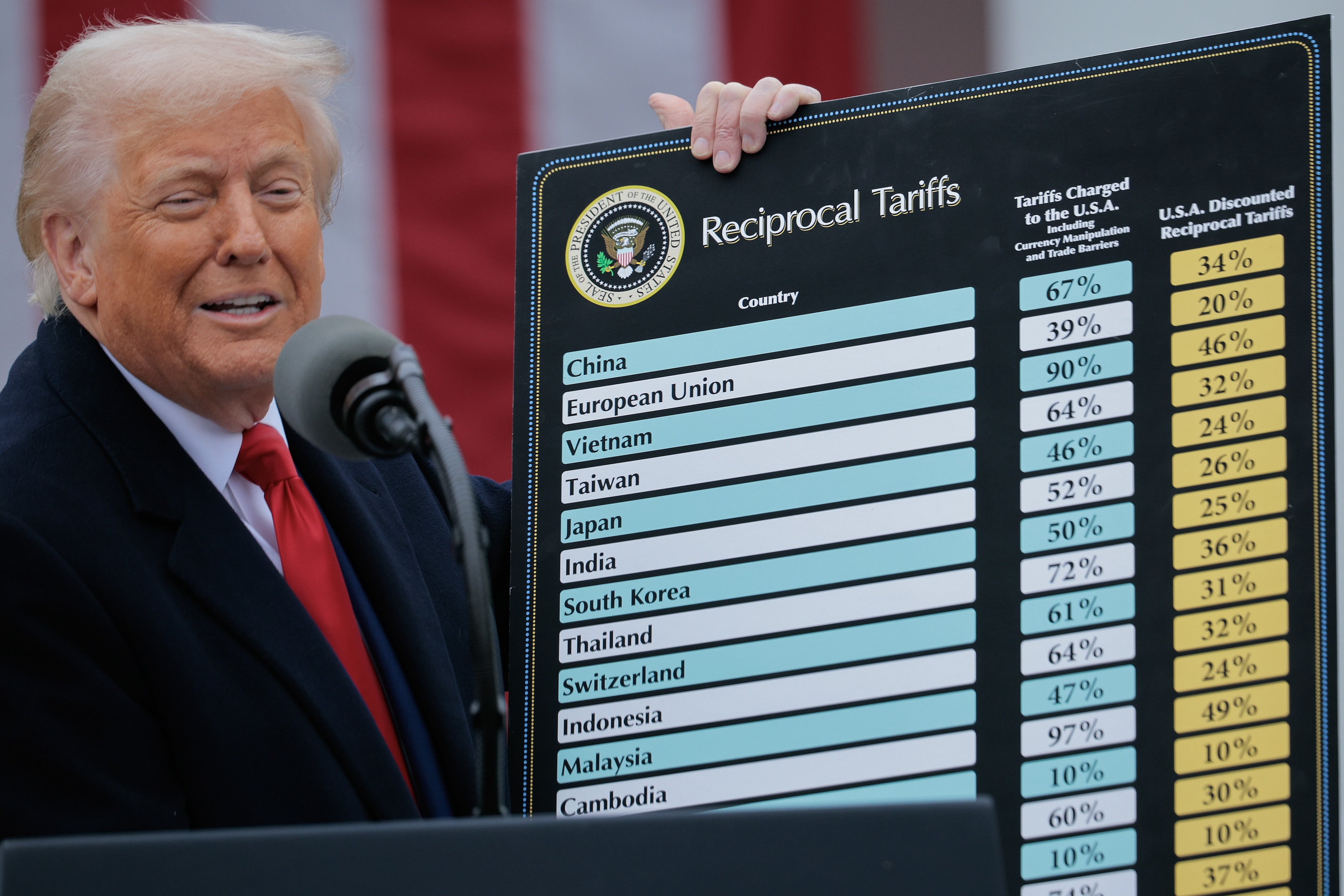 President Donald Trump announced the "Liberation Day tariffs" on April 2.