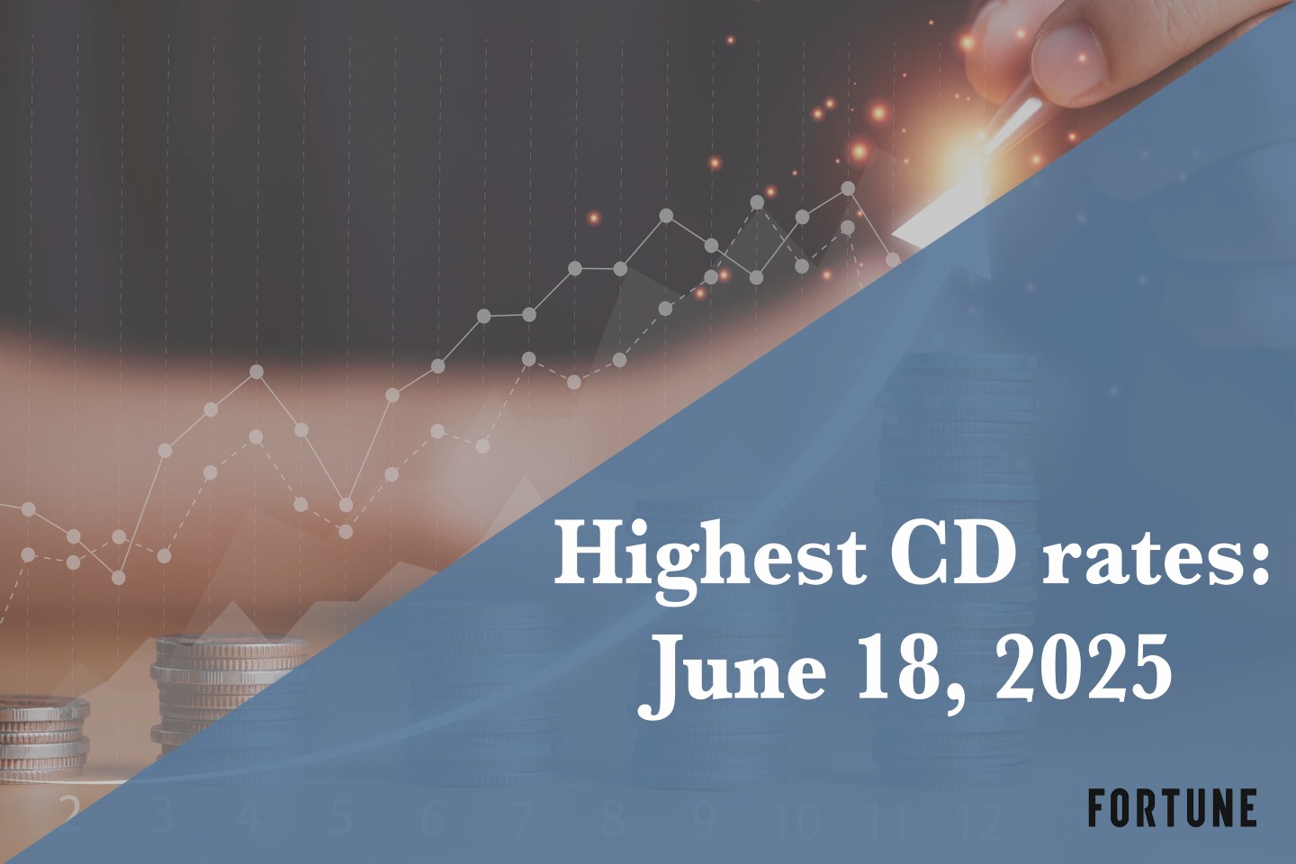 Earn up to 4.60% APY with the best CD rates available on June 18, 2025