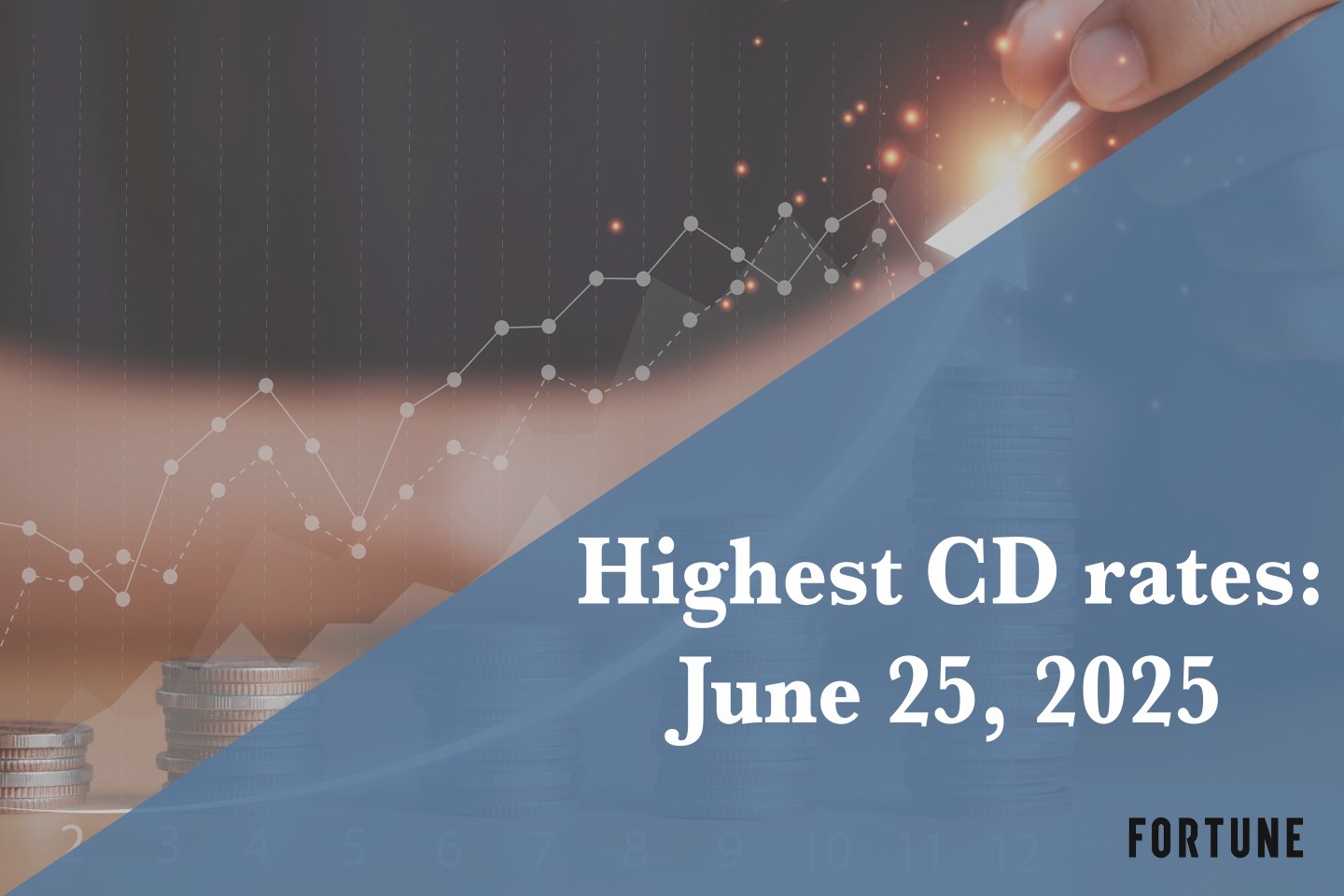 Earn up to 4.51% APY with the best CD rates available on June 25, 2025