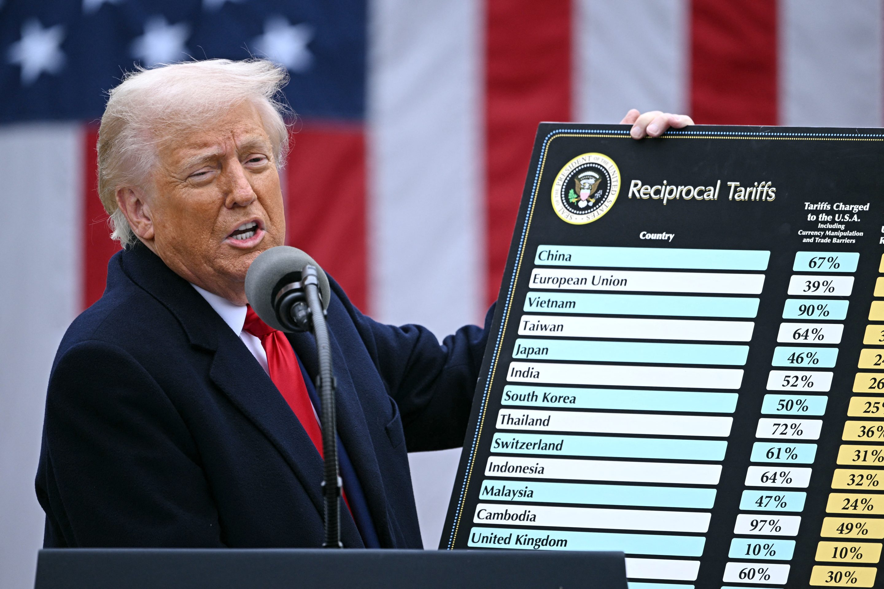 Trump speaks behind a podium while holding up a sign listing reciprocal tariffs.