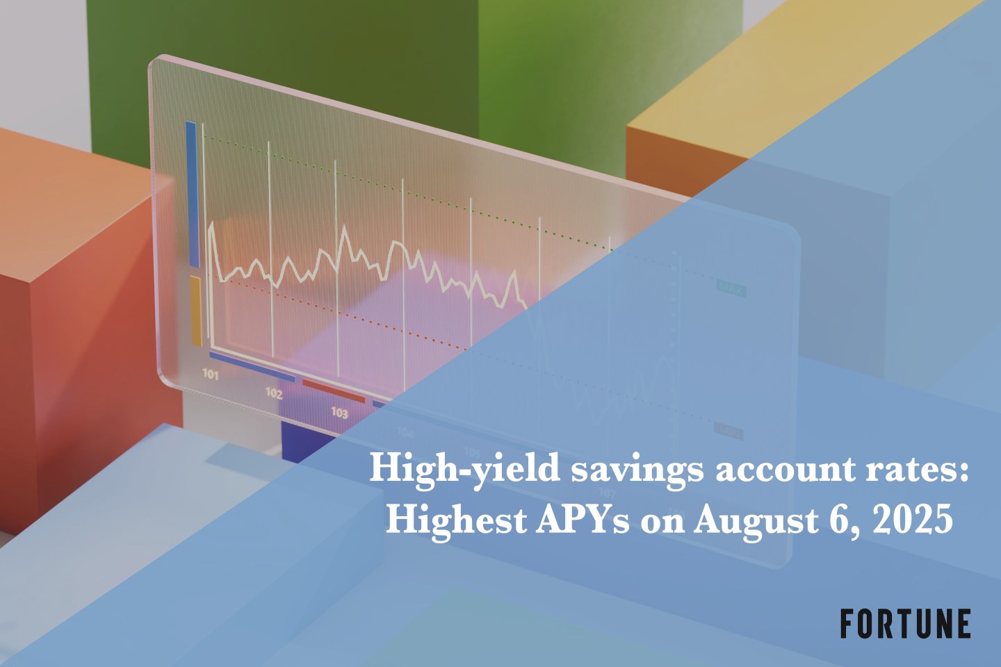 You can get up to 5.00% APY on the best high-yield savings account on Aug. 6, 2025
