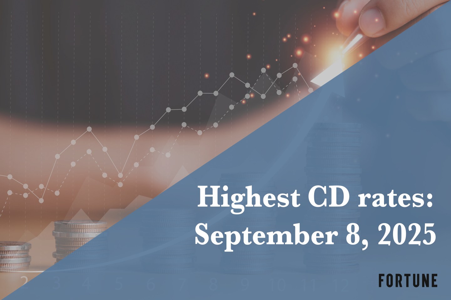 Earn up to 4.45% APY. Here are the best CD rates Sept. 8, 2025