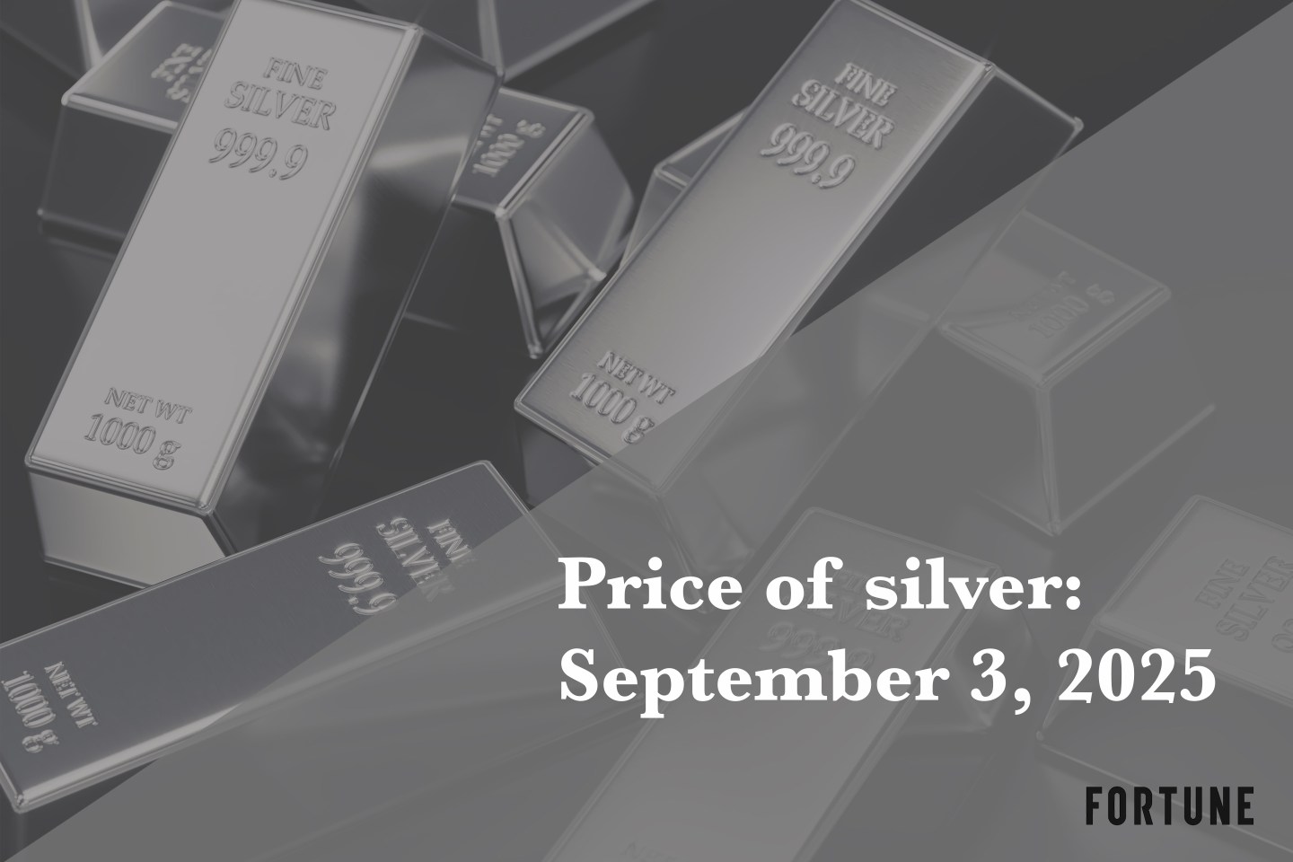 Current price of silver as of September 3, 2025