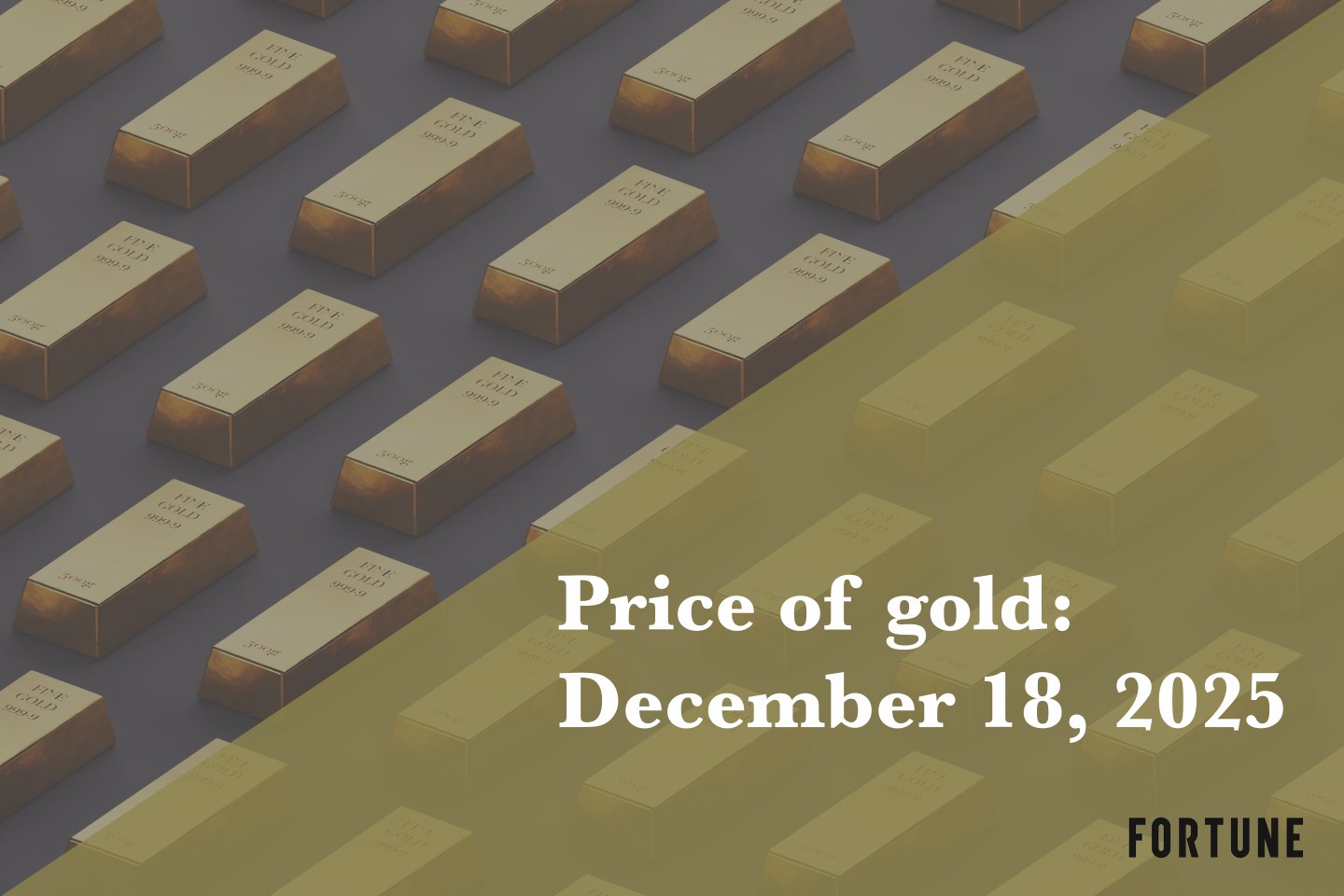 Current price of gold as of Thursday December 18, 2025